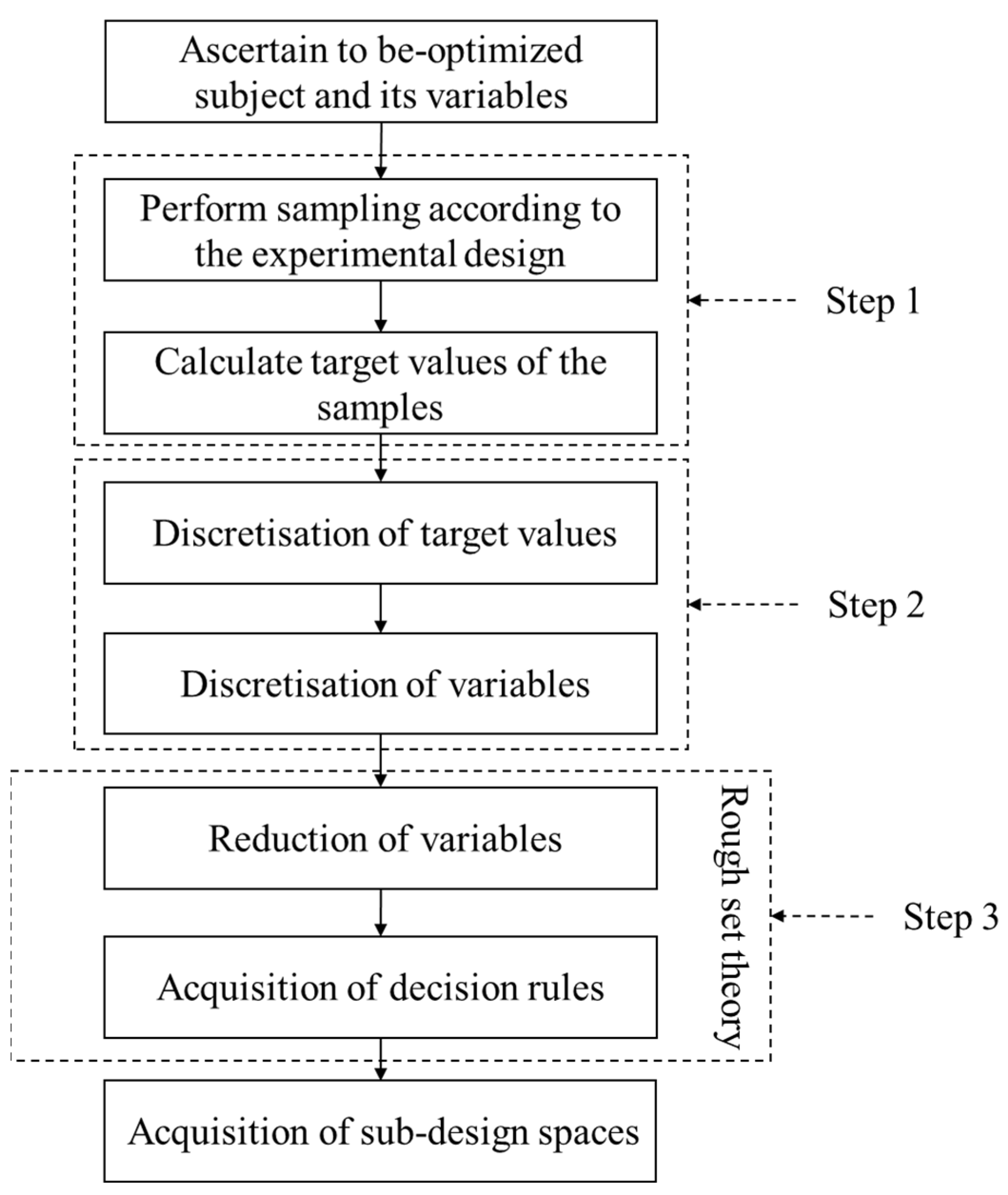 Jmse 11 01481 g002 Jmse 11 01481 g002