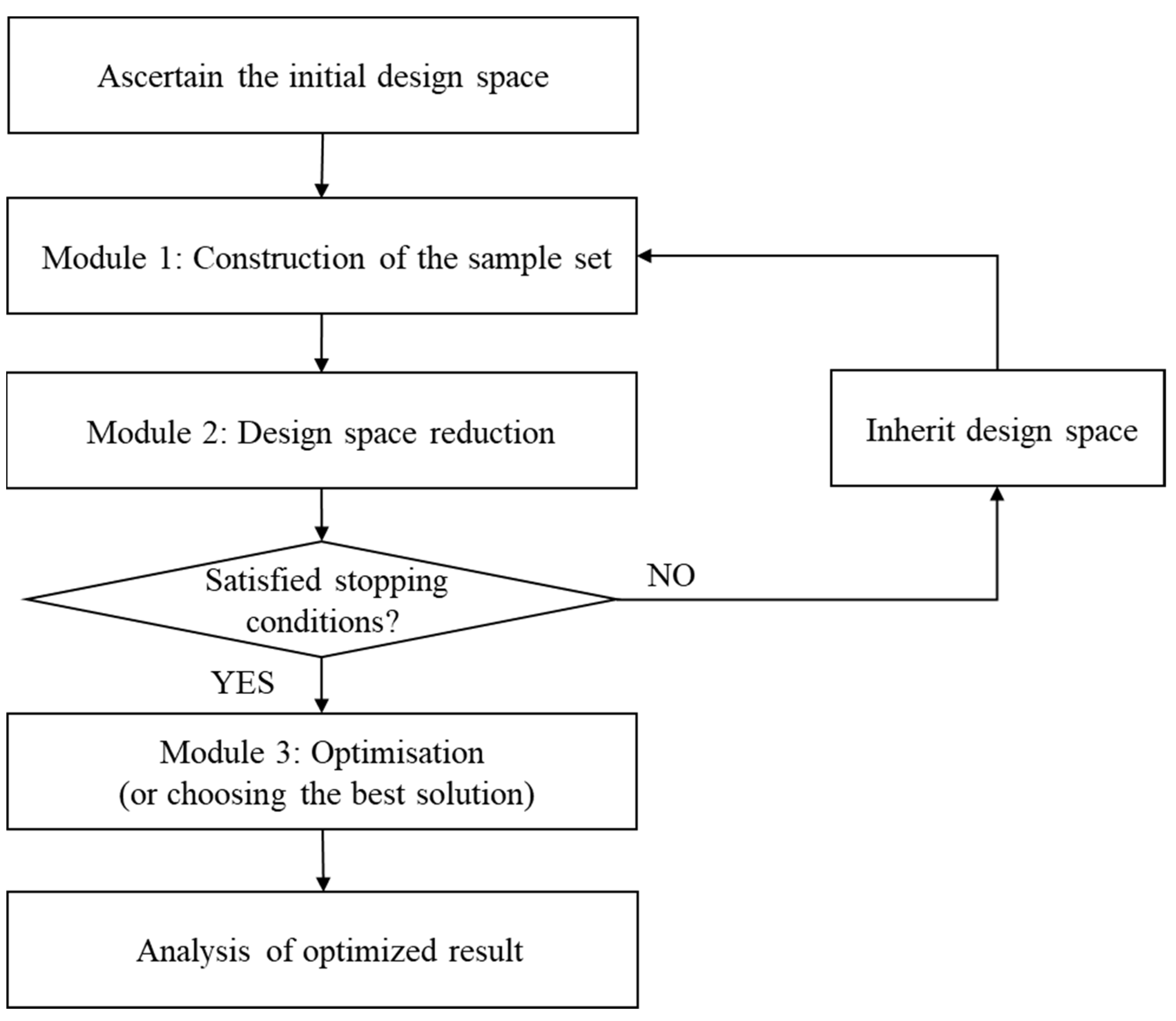 Jmse 11 01481 g003 Jmse 11 01481 g003