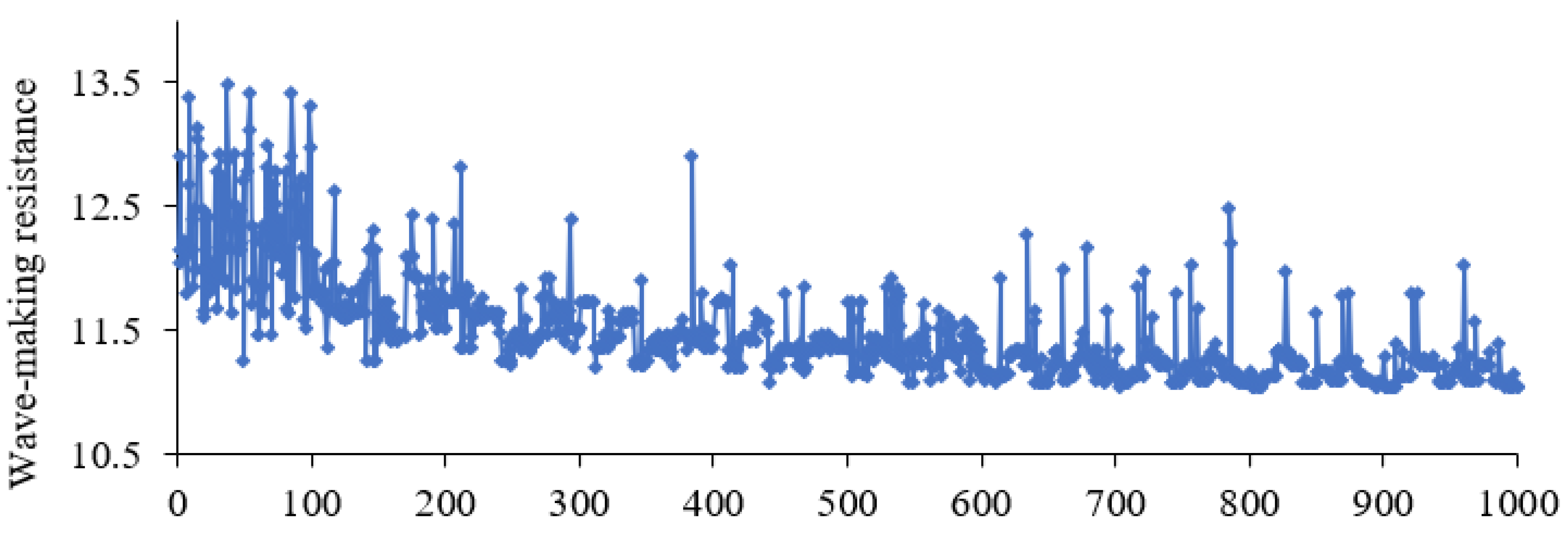 Jmse 11 01481 g008 Jmse 11 01481 g008
