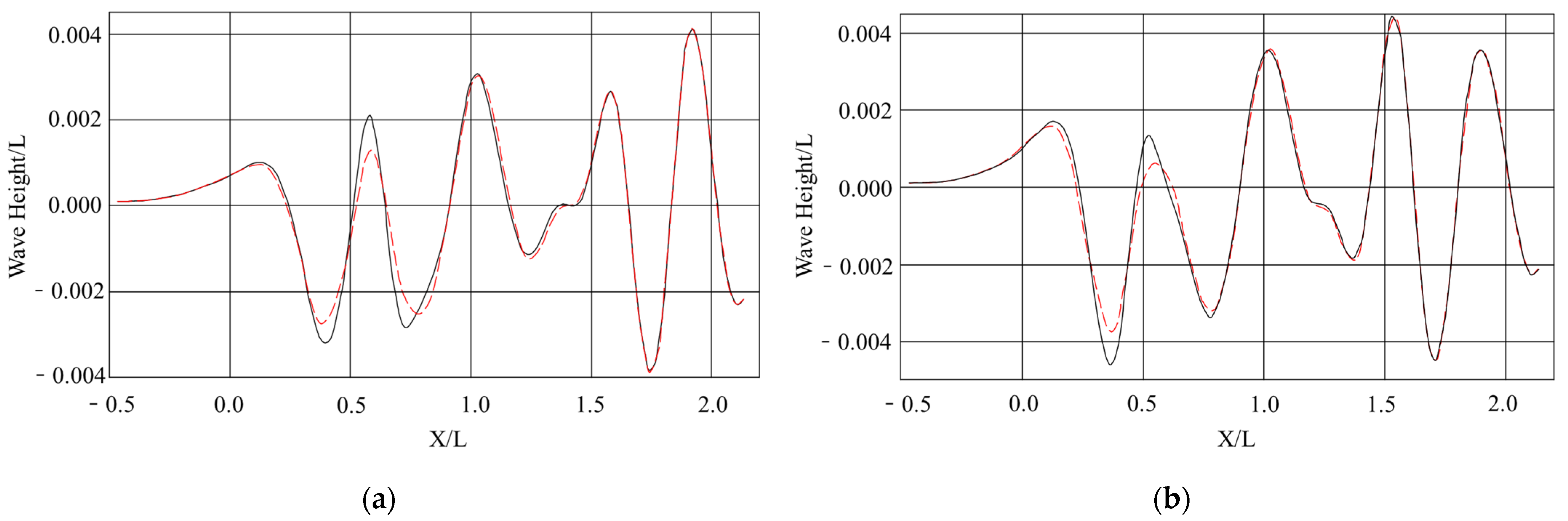 Jmse 11 01481 g011 Jmse 11 01481 g011