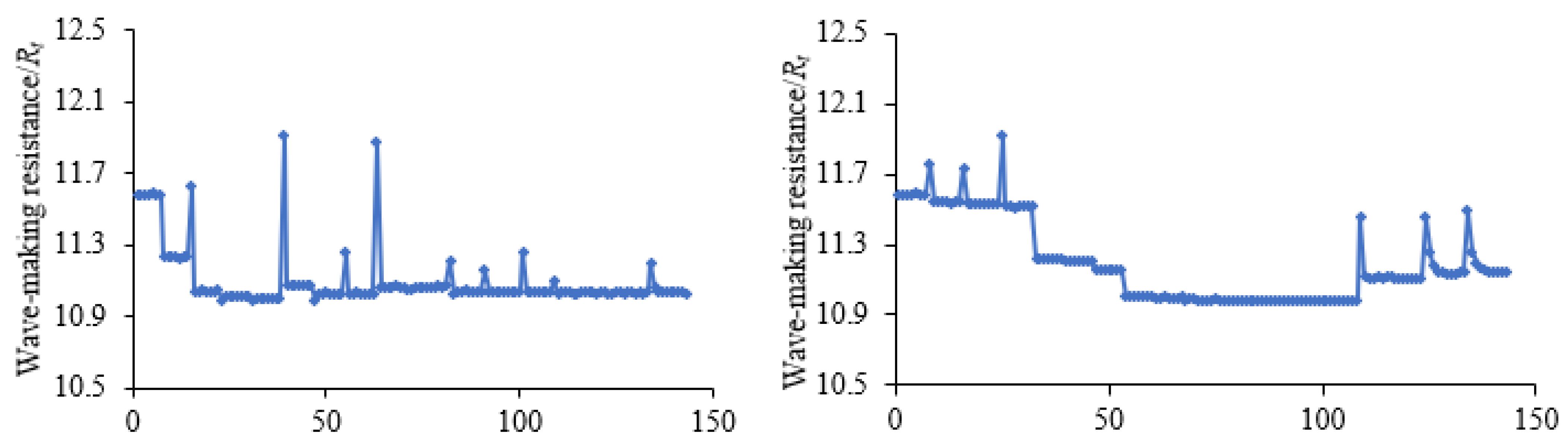 Jmse 11 01481 g012 Jmse 11 01481 g012