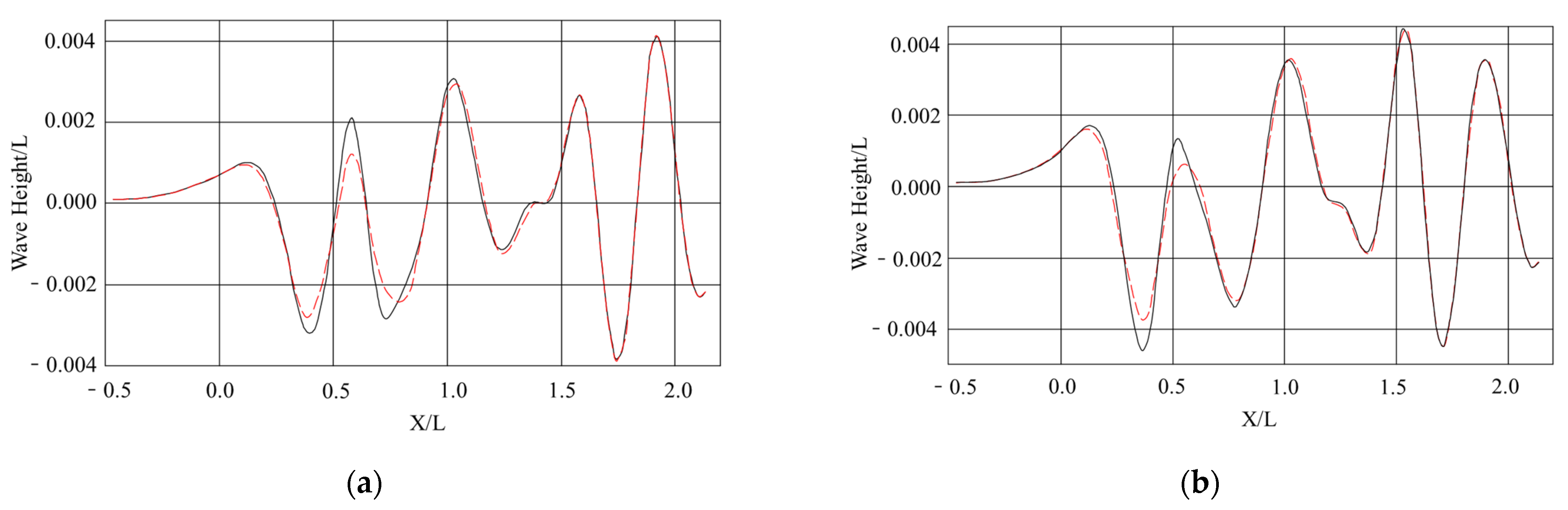 Jmse 11 01481 g015 Jmse 11 01481 g015
