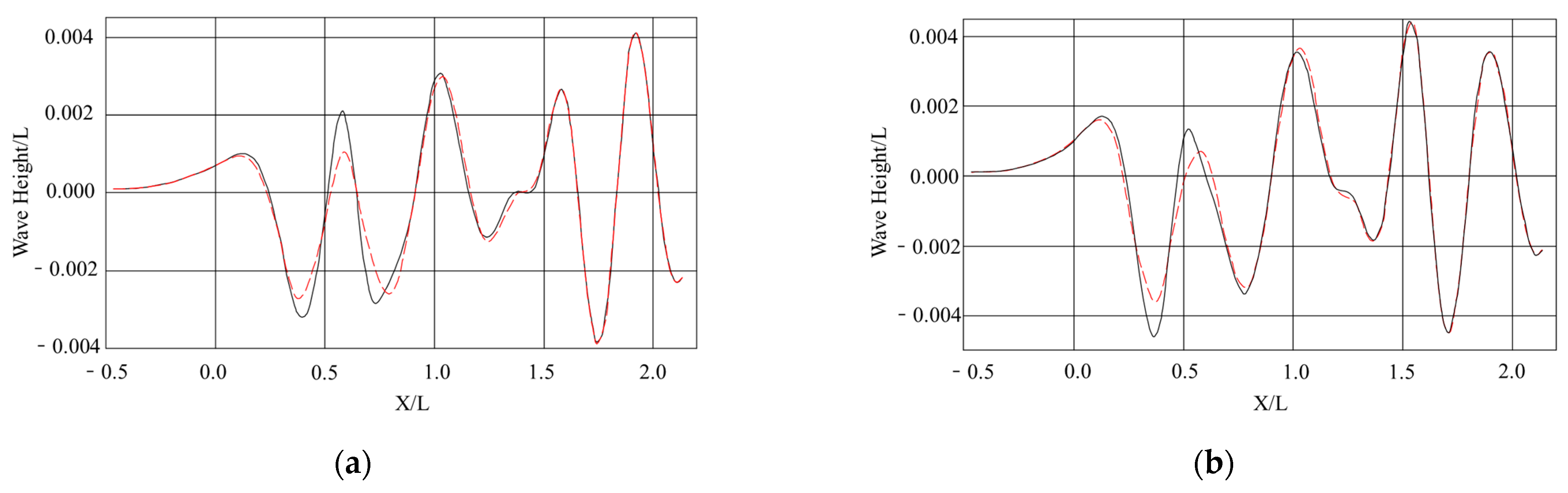 Jmse 11 01481 g019 Jmse 11 01481 g019