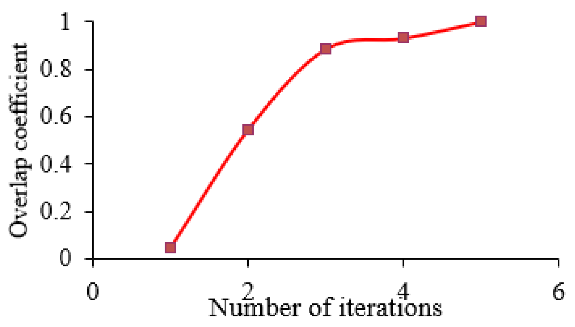 Jmse 11 01481 g0a2 Jmse 11 01481 g0a2