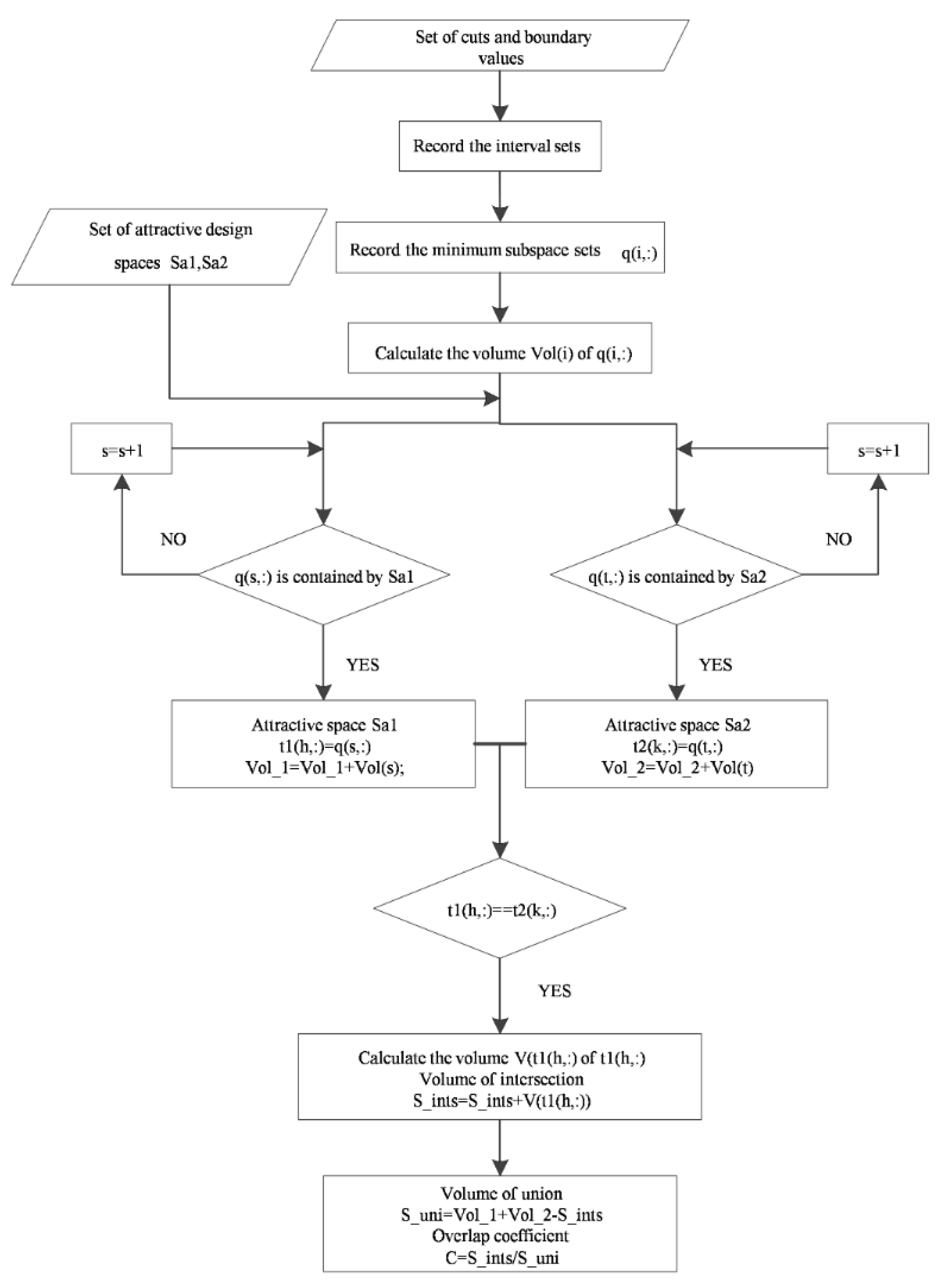 Jmse 11 01481 g0a6 Jmse 11 01481 g0a6