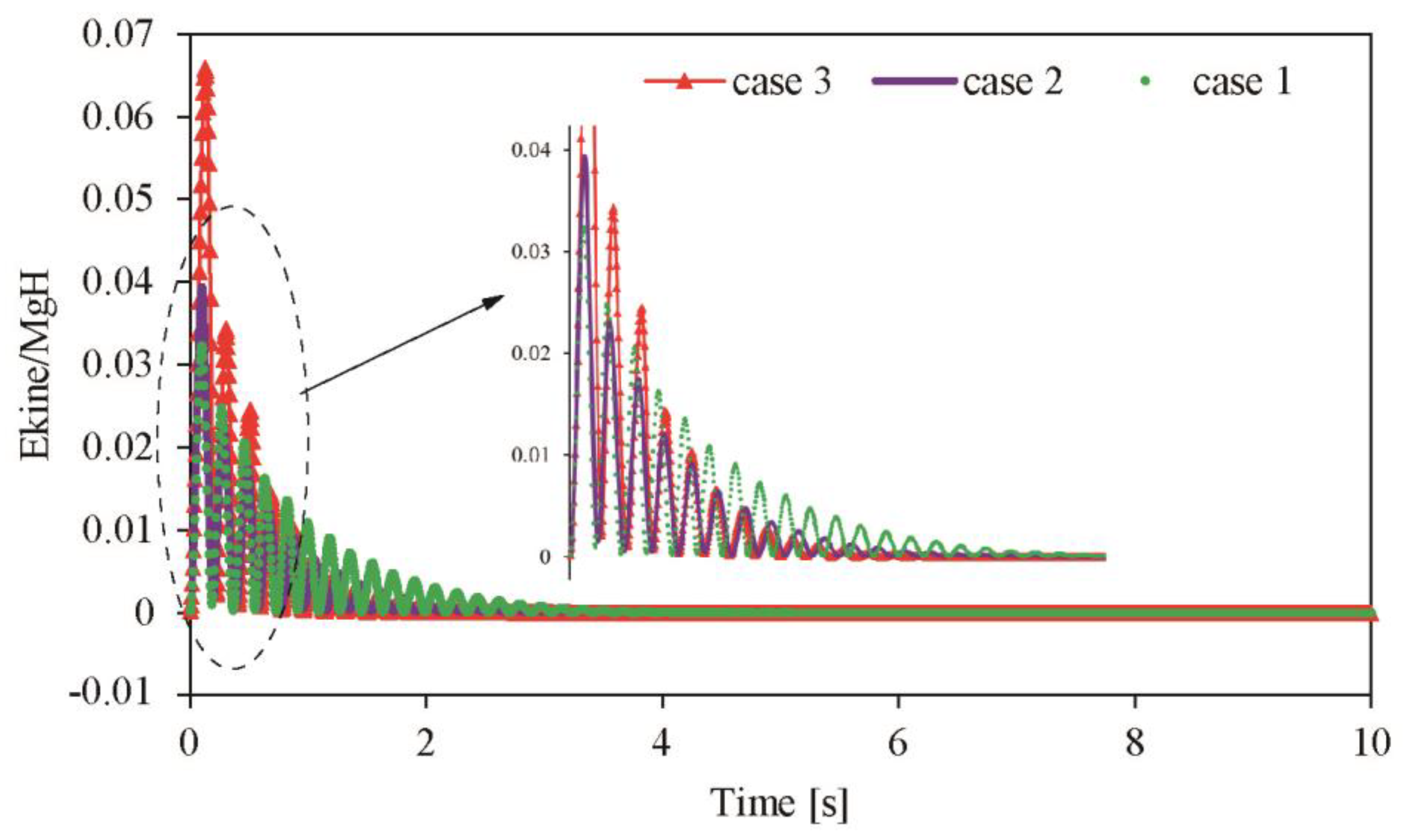 Jmse 11 01483 g009 Jmse 11 01483 g009