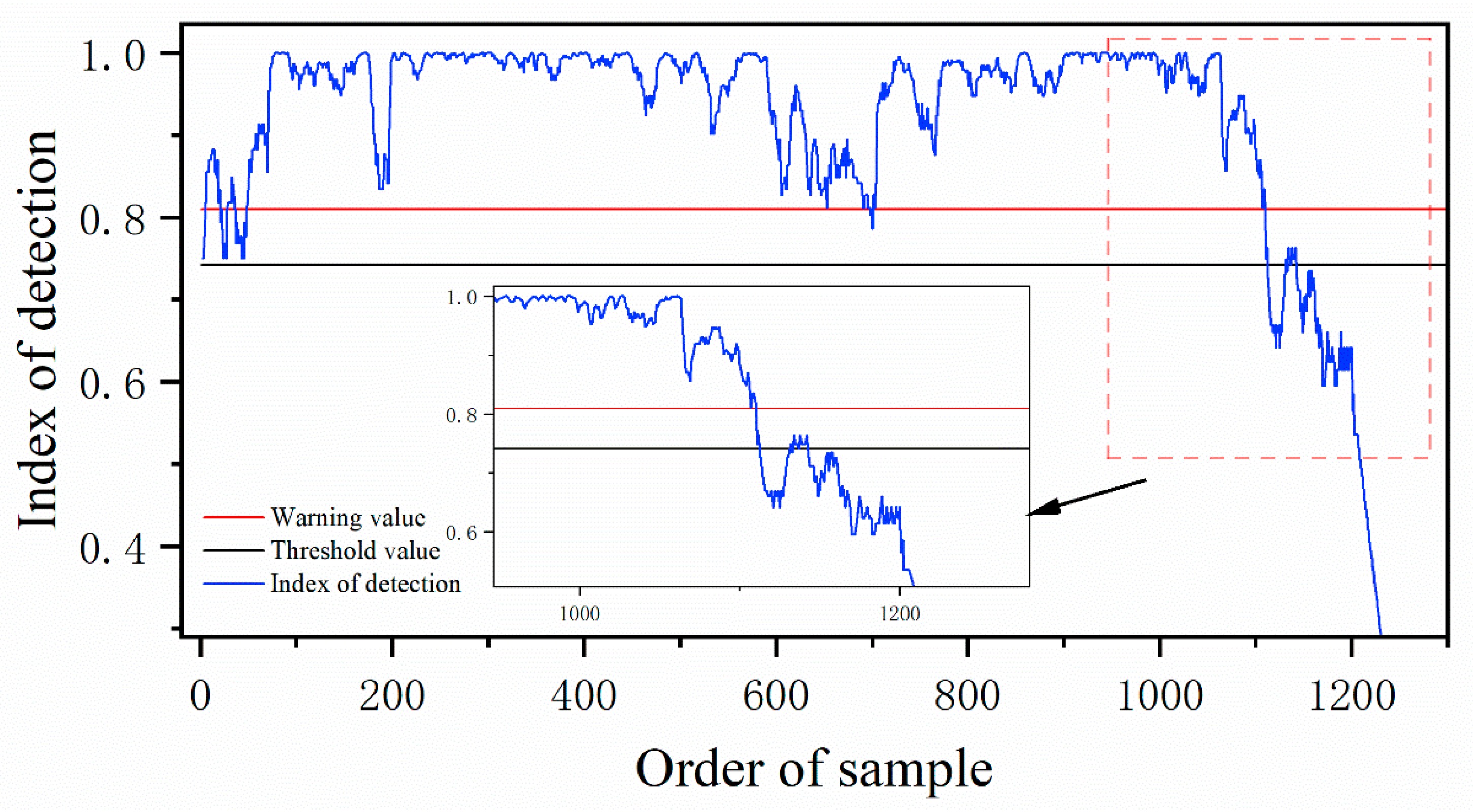 JMSE Free FullText A Deep LearningBased Fault Warning Model for