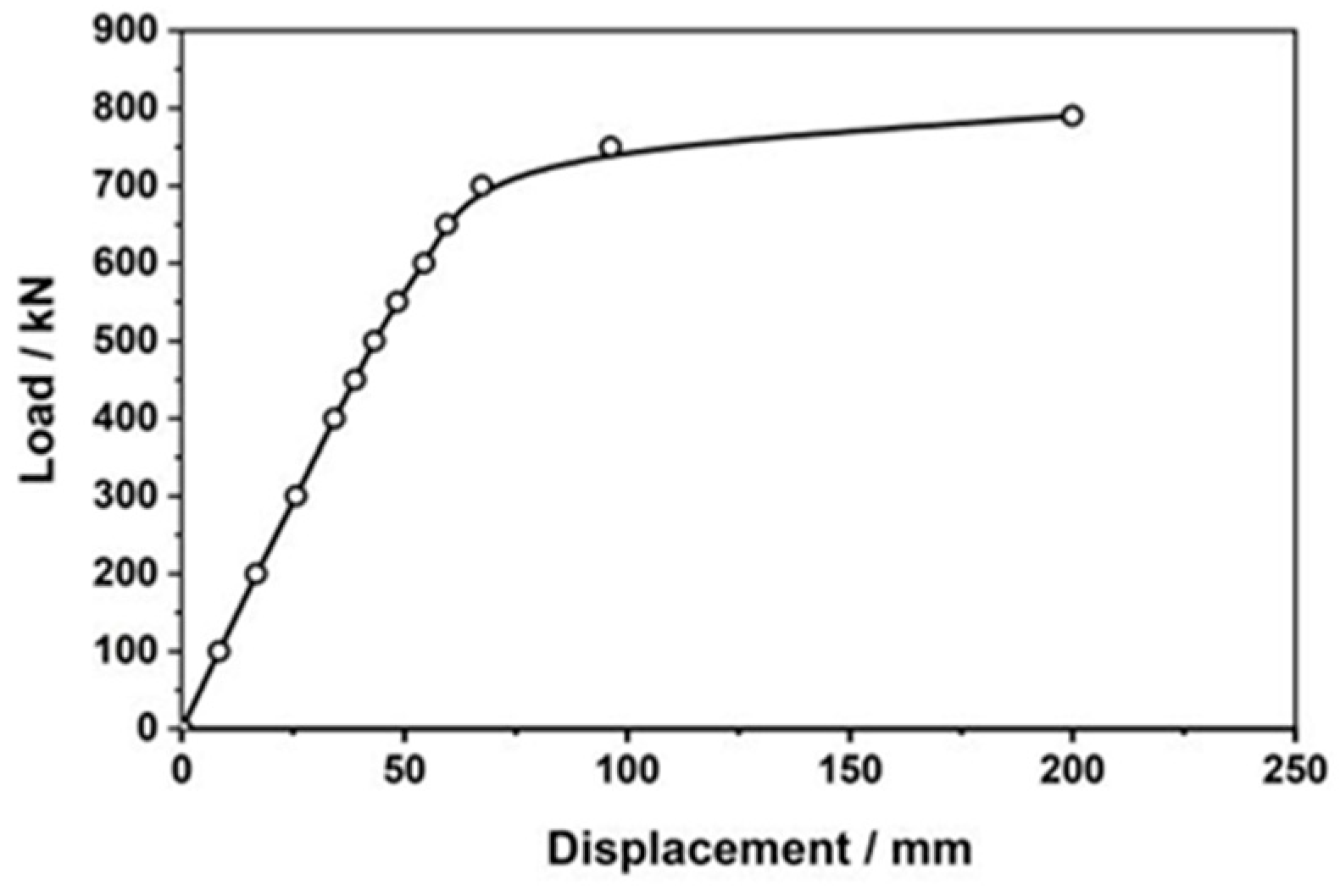 Jmse 11 01511 g010 Jmse 11 01511 g010