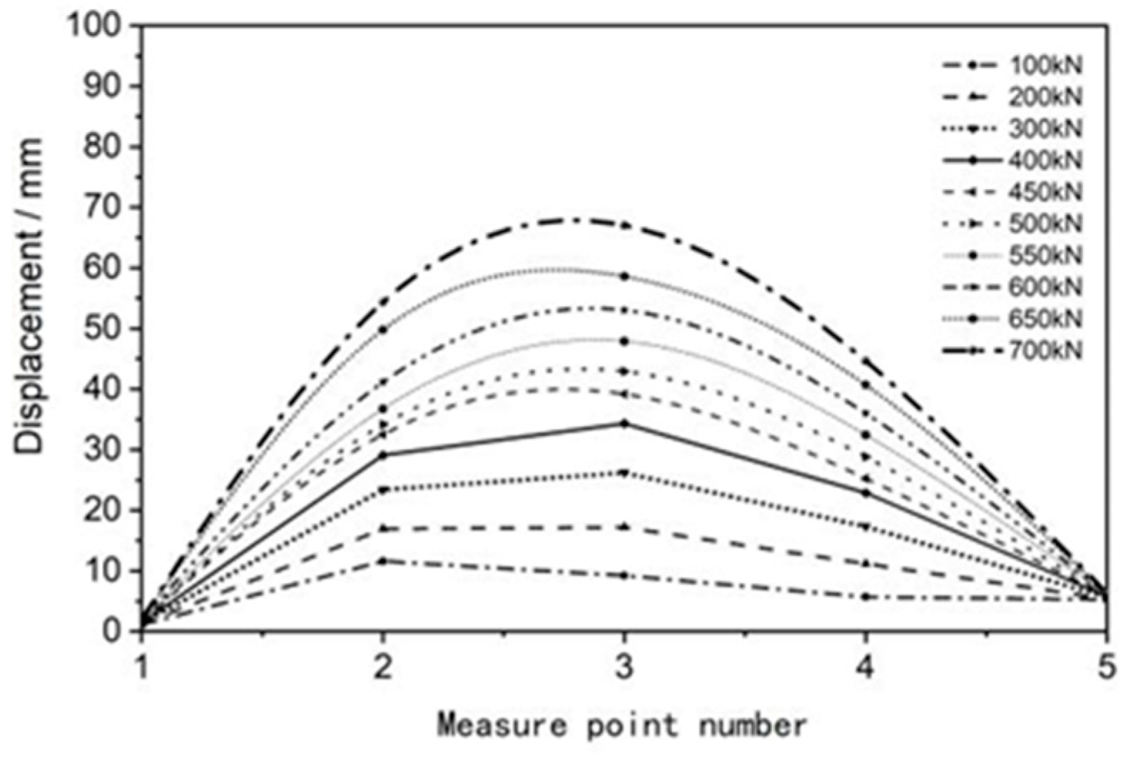 Jmse 11 01511 g011 Jmse 11 01511 g011