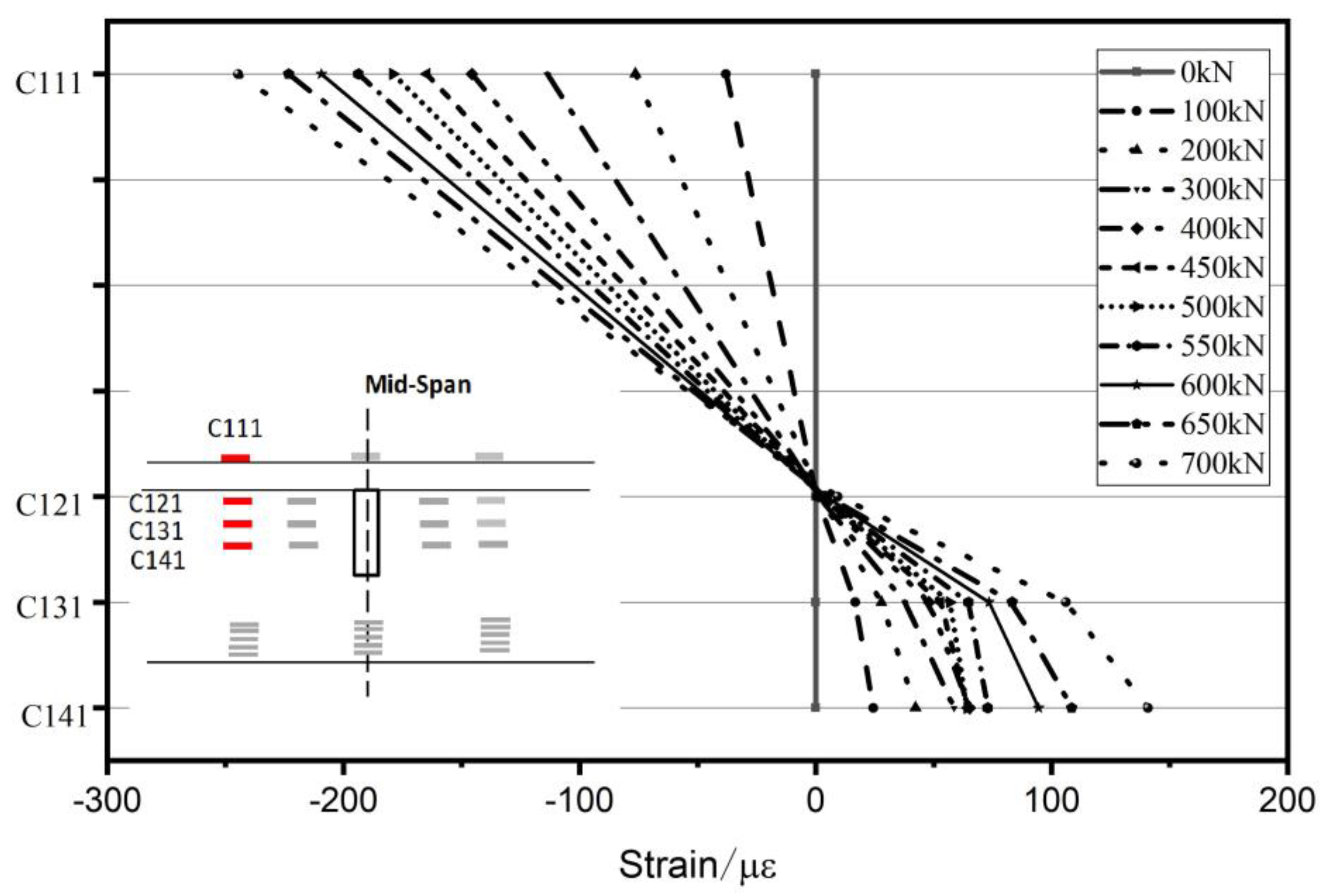 Jmse 11 01511 g013 Jmse 11 01511 g013