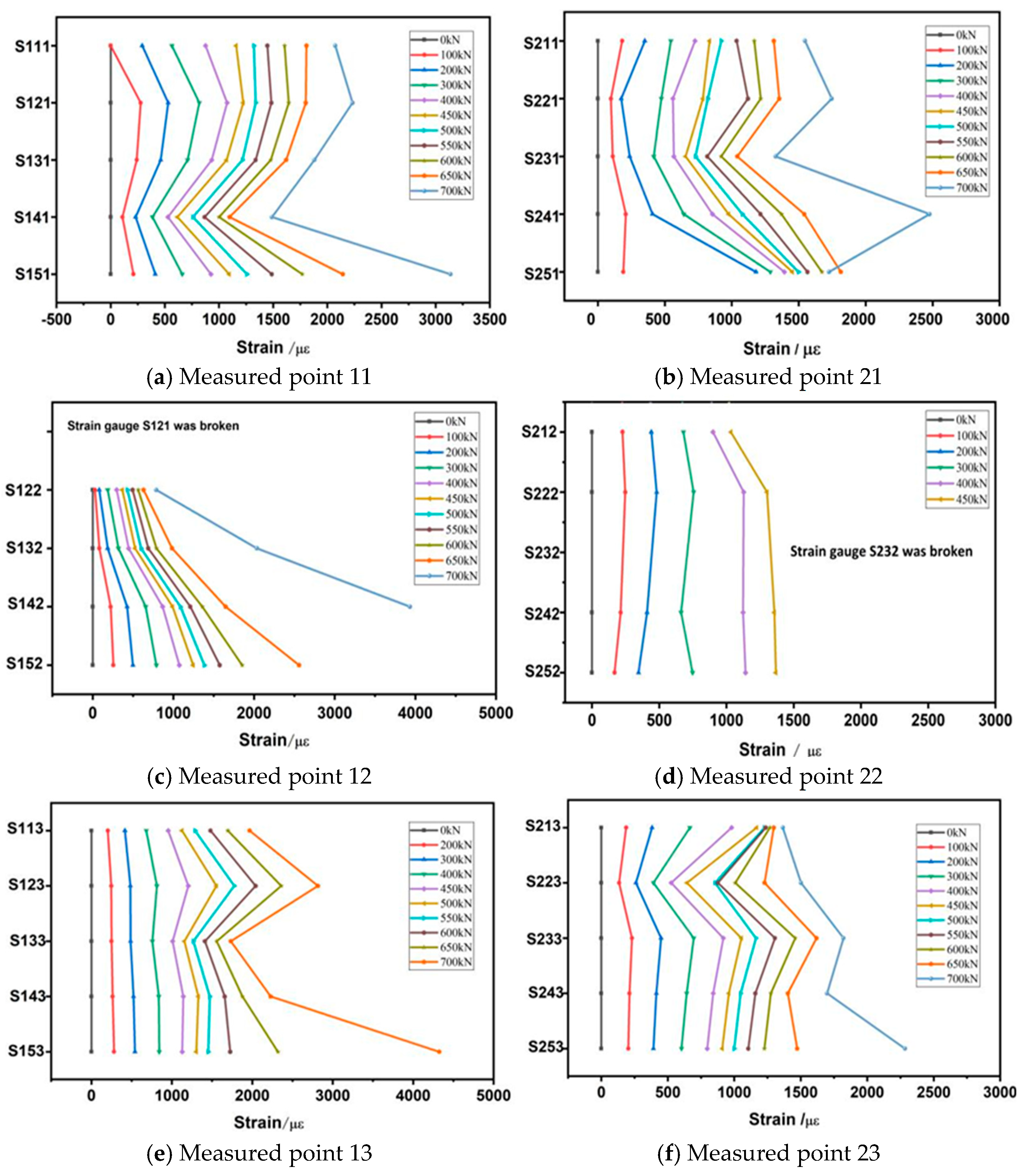 Jmse 11 01511 g014 Jmse 11 01511 g014