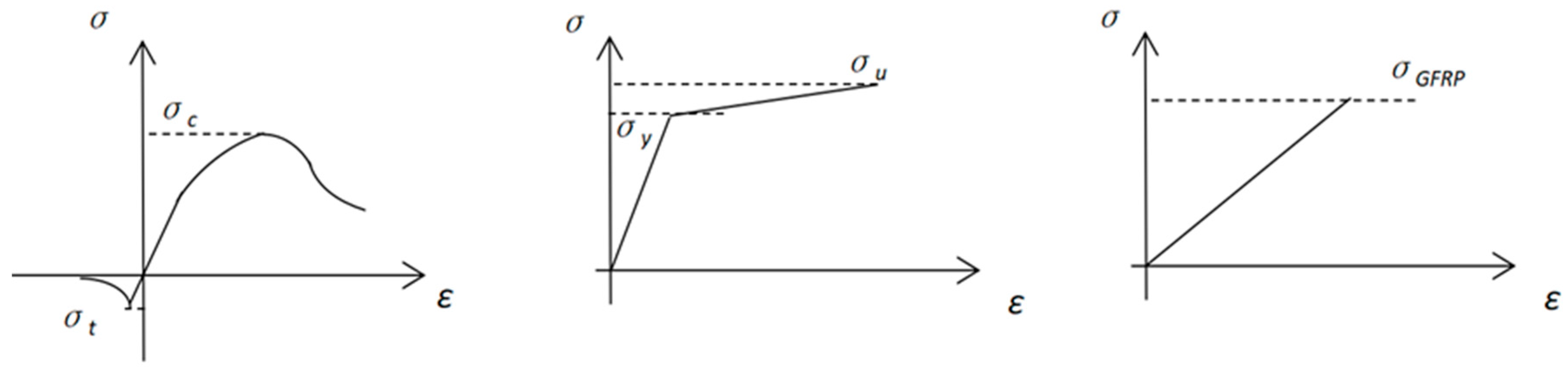 Jmse 11 01511 g018 Jmse 11 01511 g018