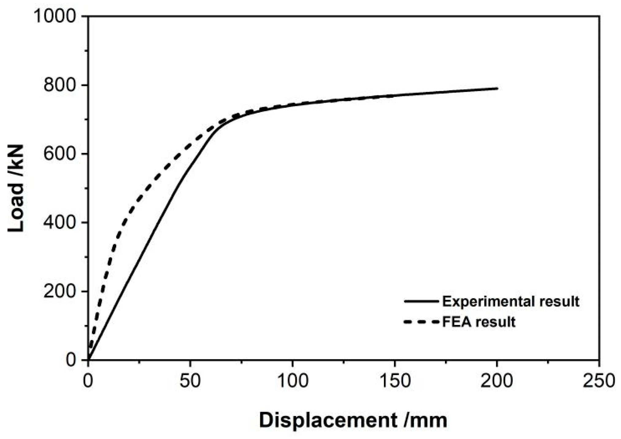 Jmse 11 01511 g019 Jmse 11 01511 g019