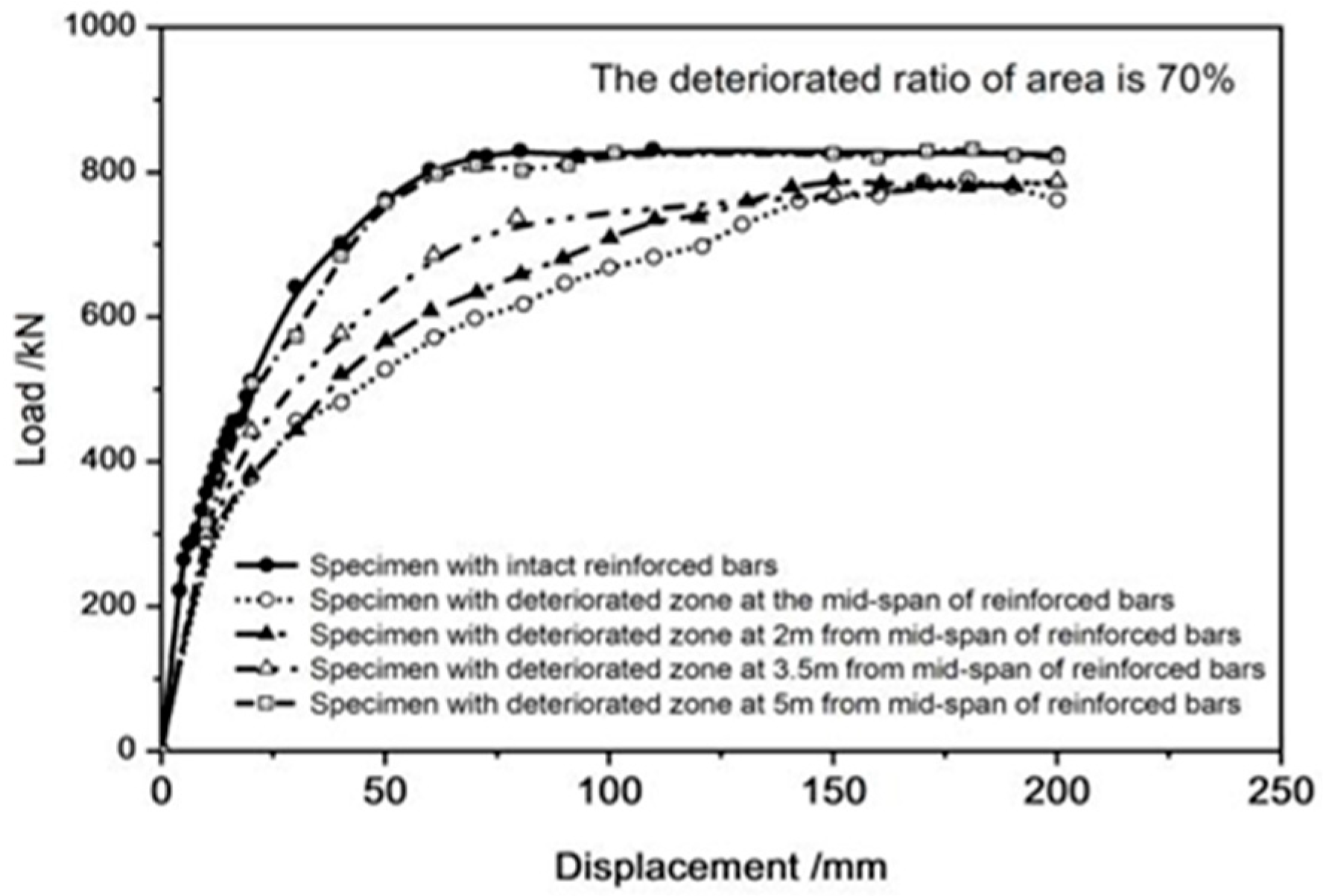 Jmse 11 01511 g021 Jmse 11 01511 g021