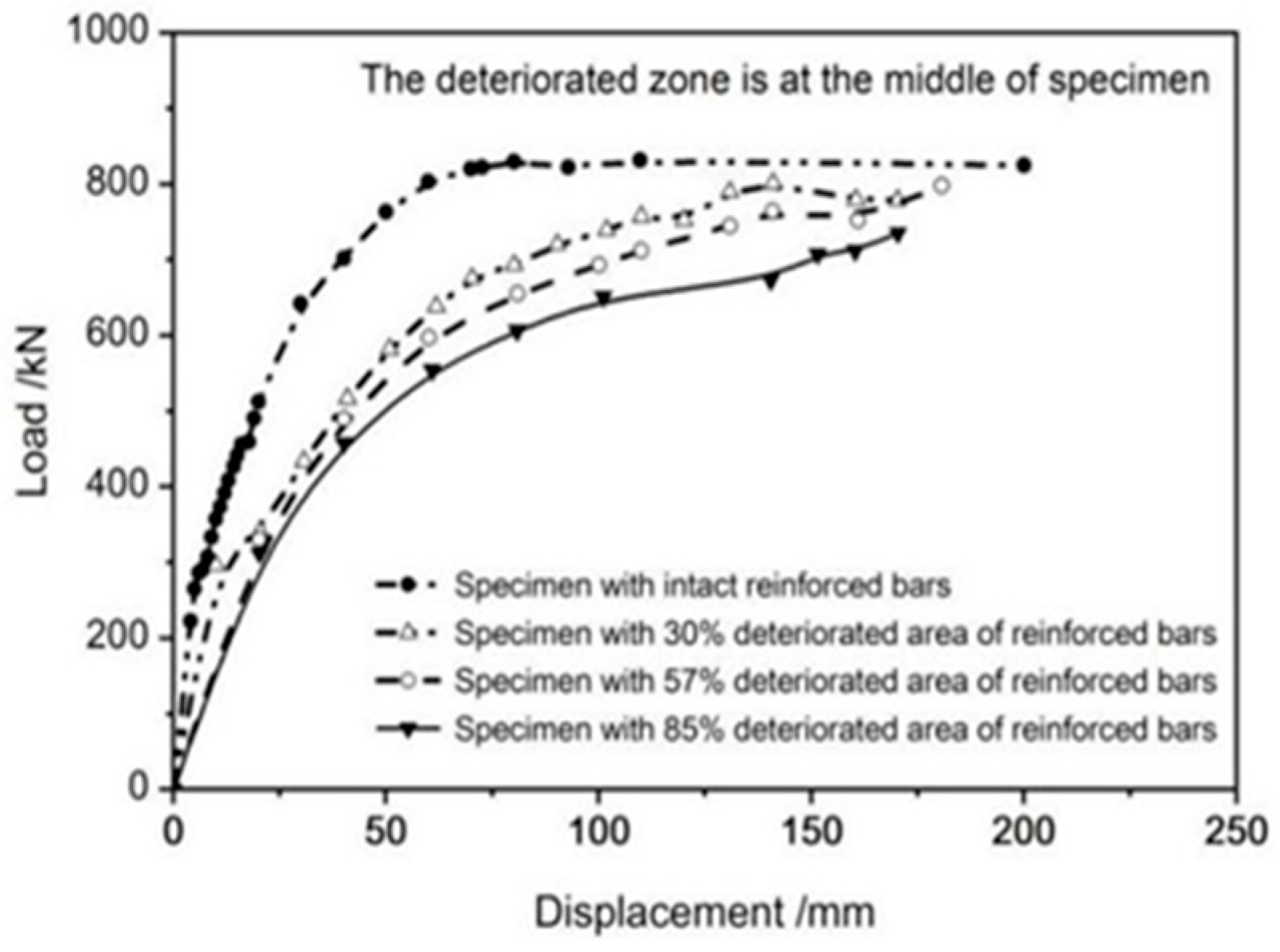 Jmse 11 01511 g022 Jmse 11 01511 g022