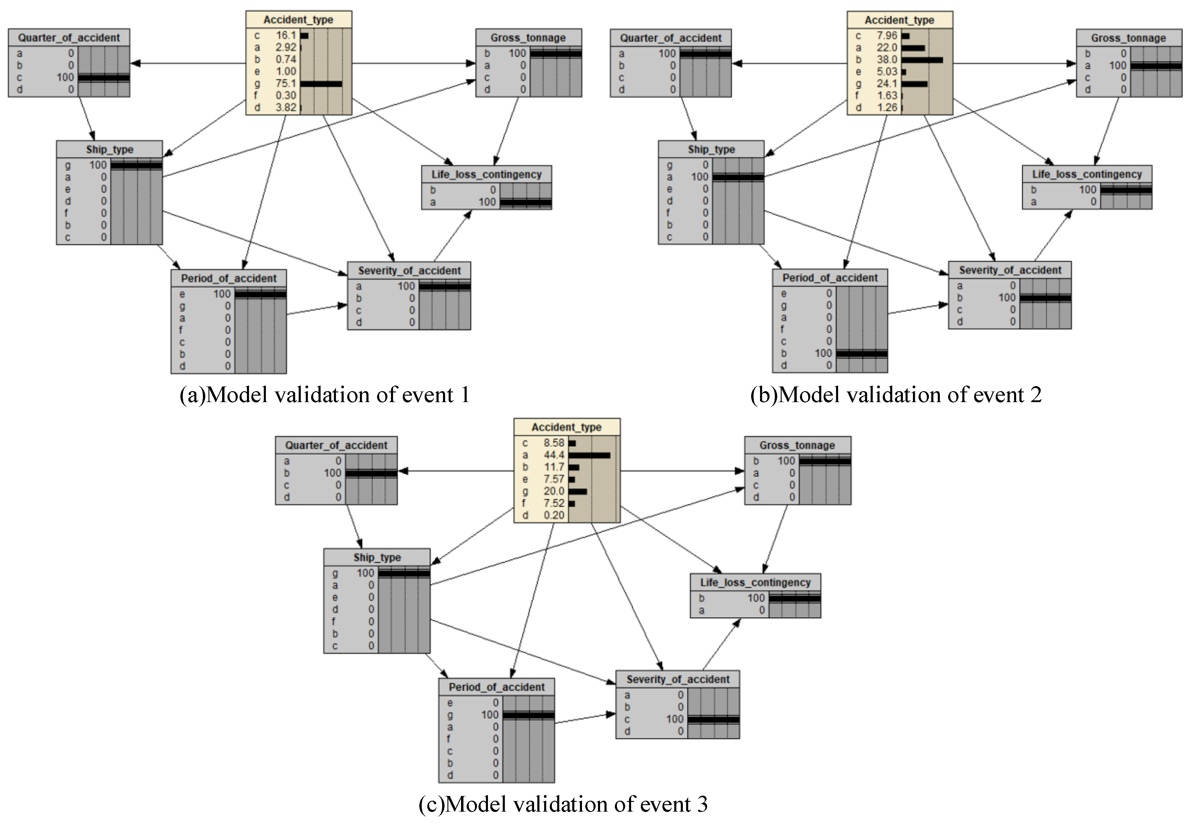 Jmse 11 01513 g004 Jmse 11 01513 g004
