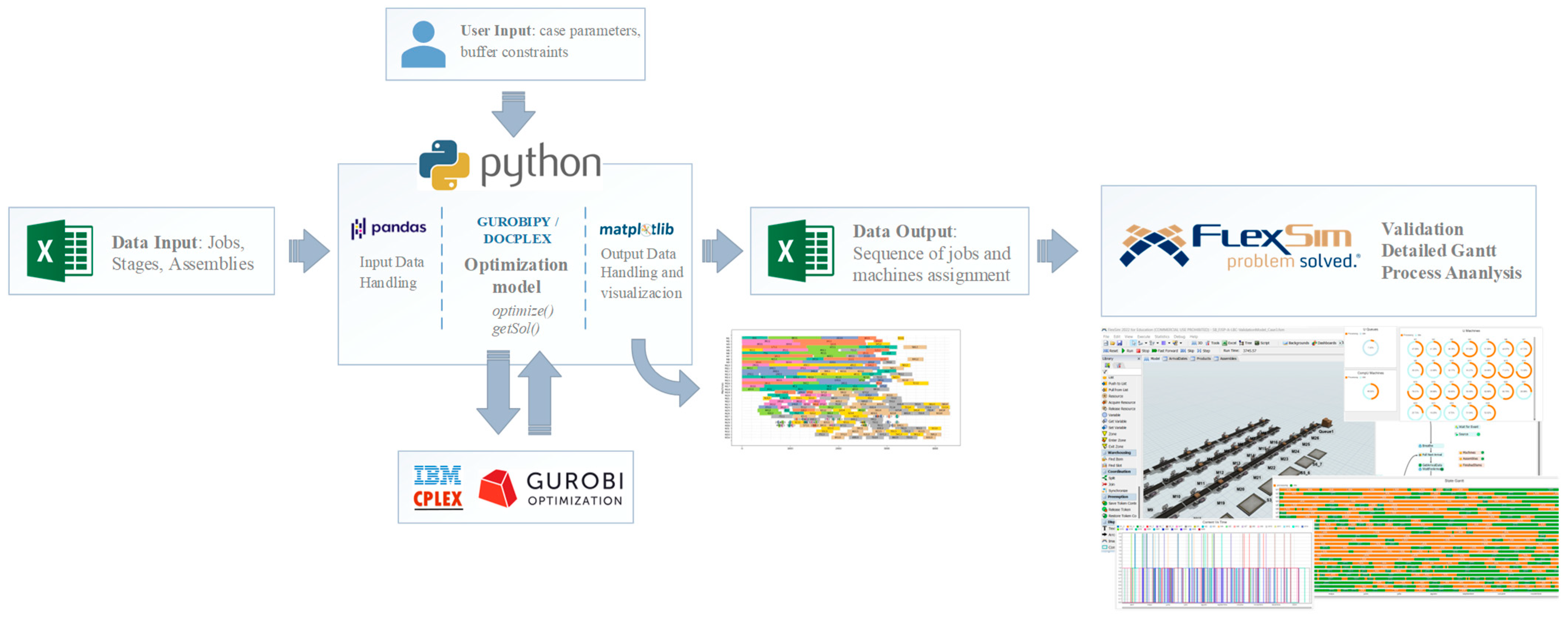 Jmse 11 01517 g003 Jmse 11 01517 g003