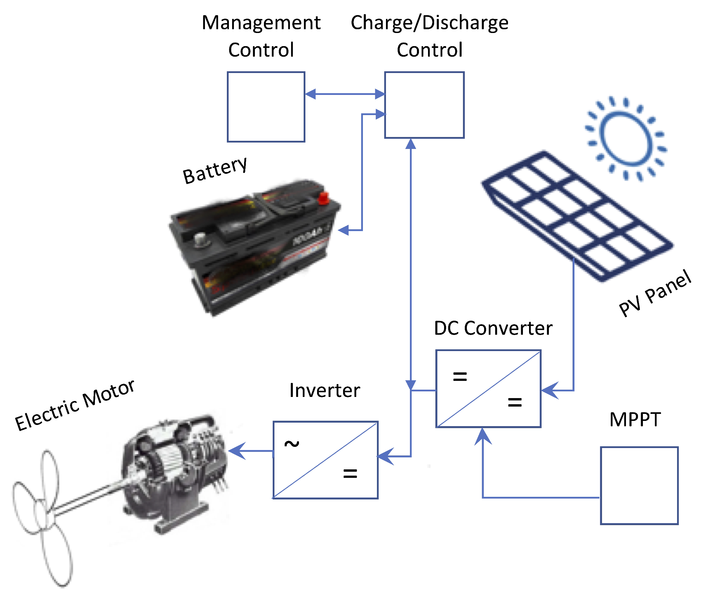 Must Power LimitedPower Inverter,Solar Inverter,Solar Charge Controller  ,Power UPS,Manufacturing Company.