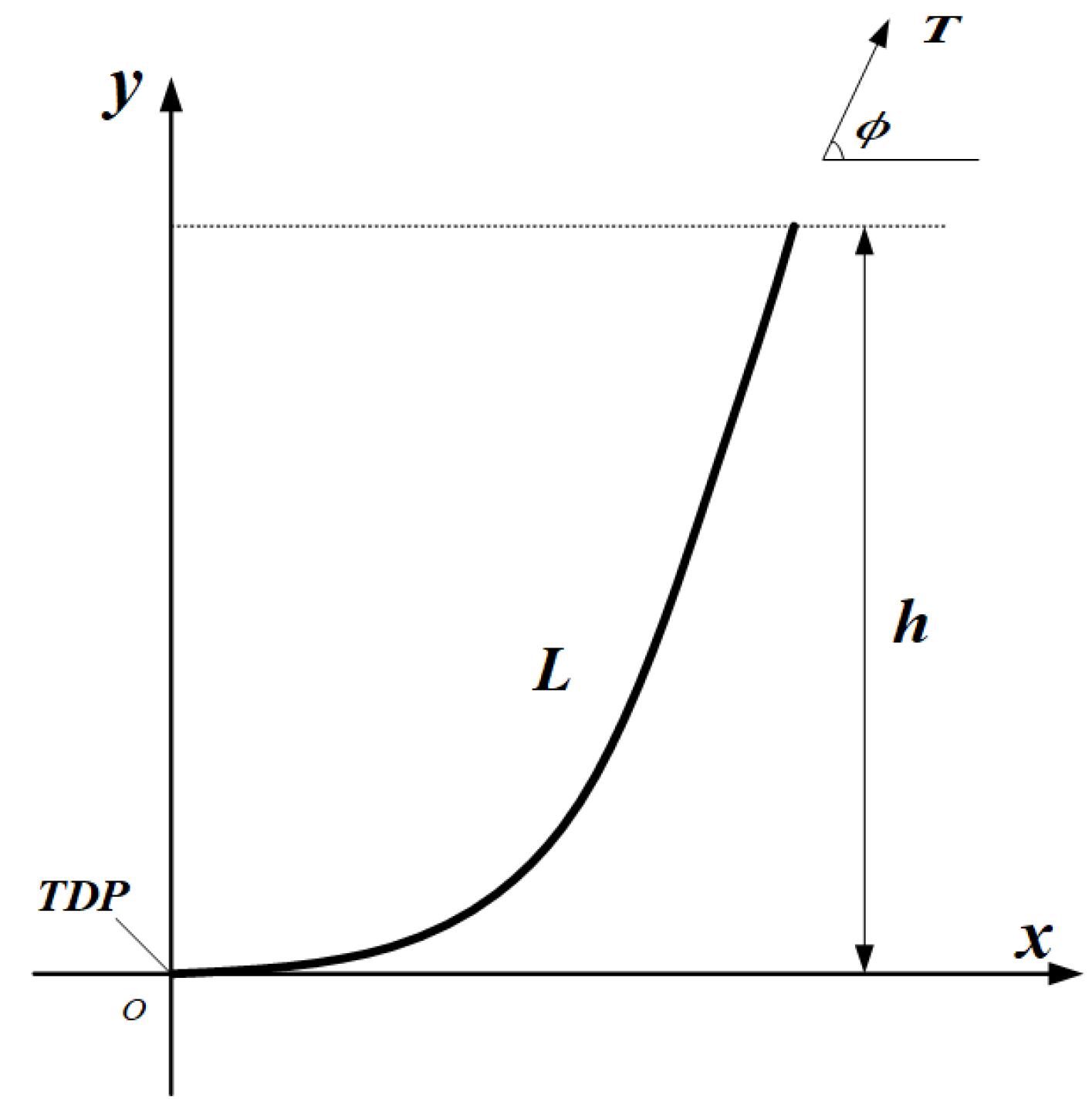 Jmse 11 01520 g002 Jmse 11 01520 g002