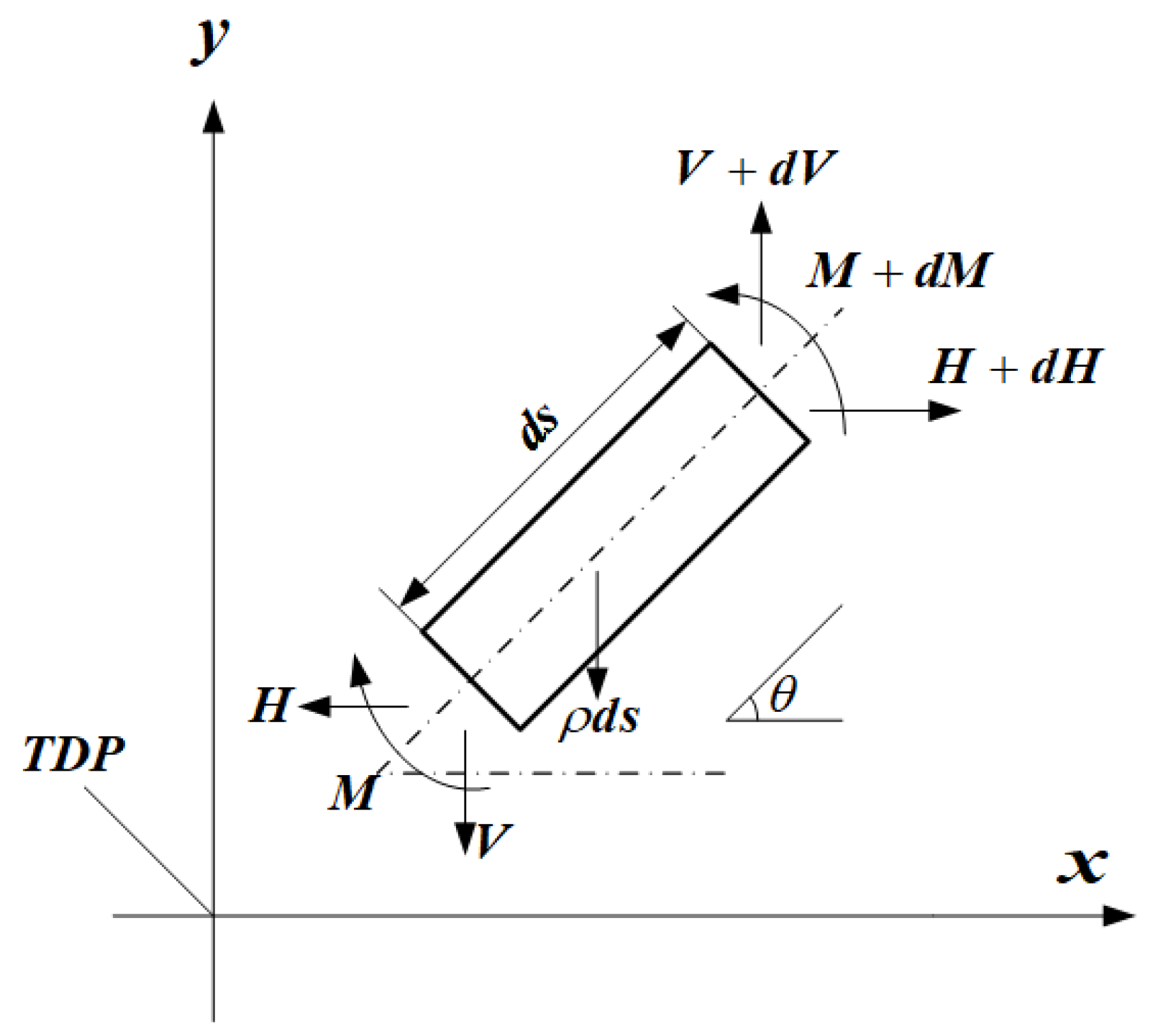 Jmse 11 01520 g003 Jmse 11 01520 g003