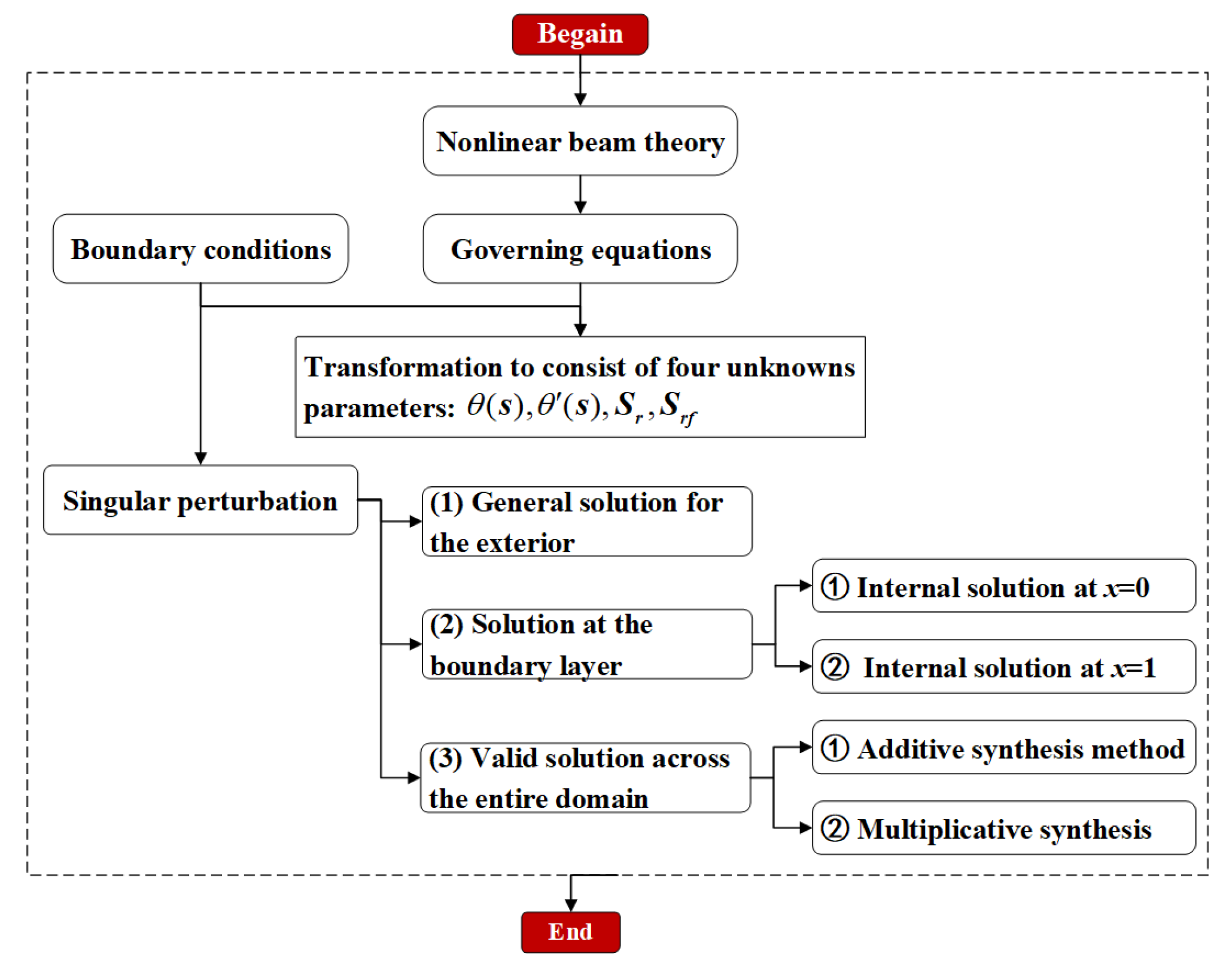 Jmse 11 01520 g005 Jmse 11 01520 g005