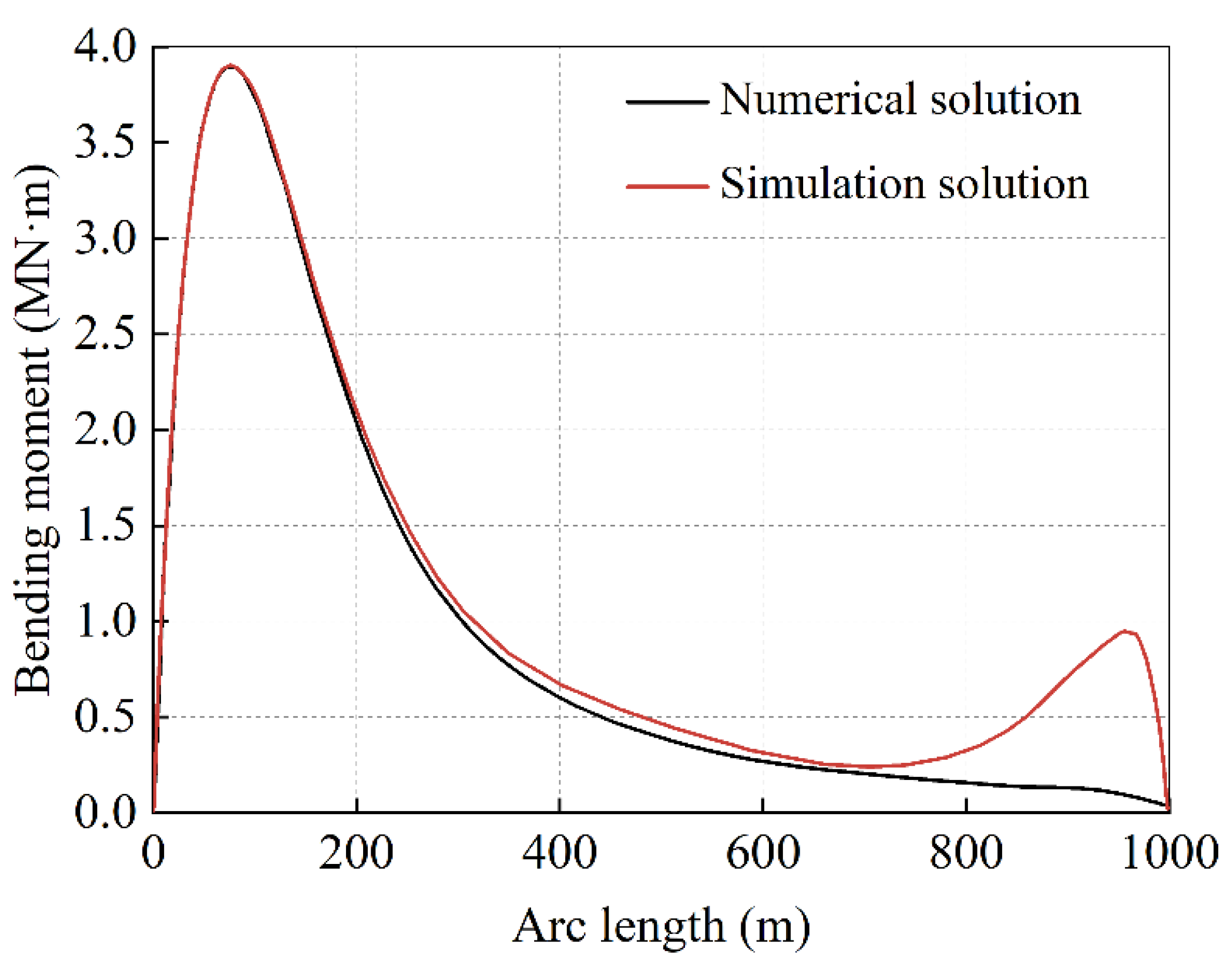 Jmse 11 01520 g006 Jmse 11 01520 g006