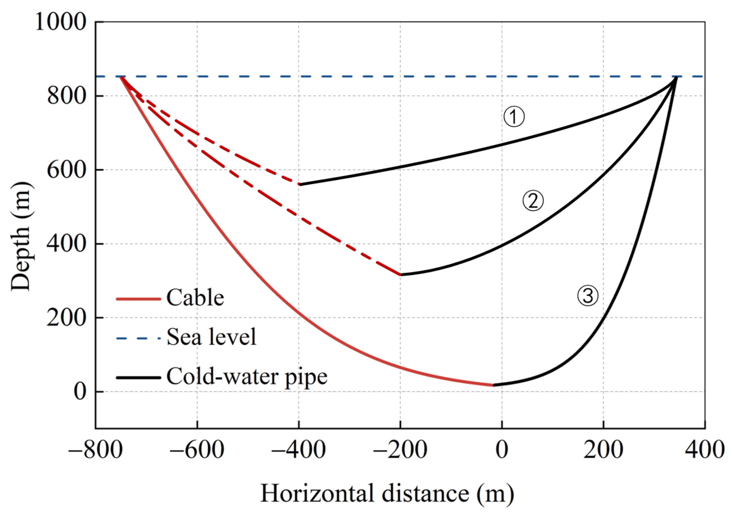 Jmse 11 01520 g007 Jmse 11 01520 g007
