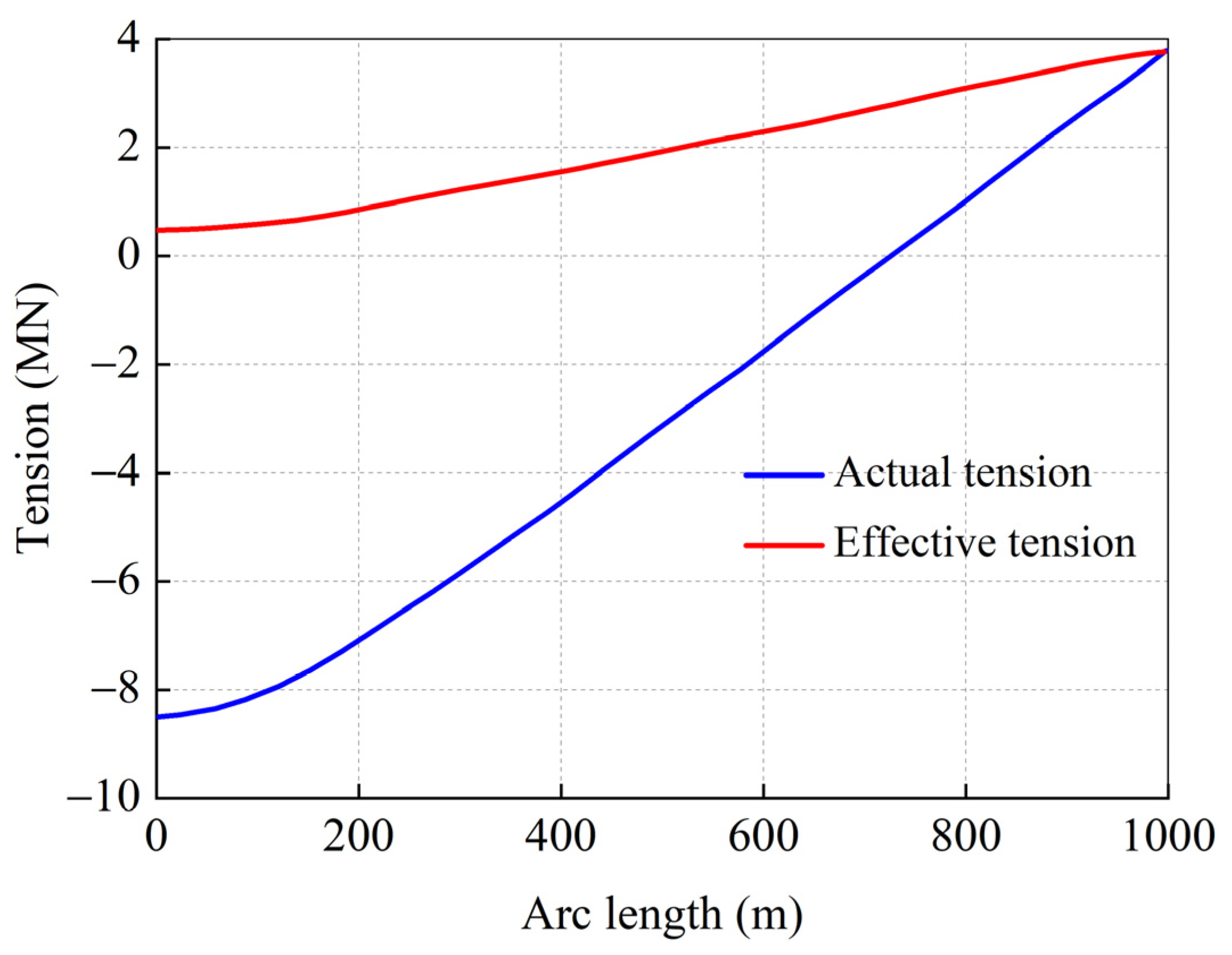 Jmse 11 01520 g008 Jmse 11 01520 g008