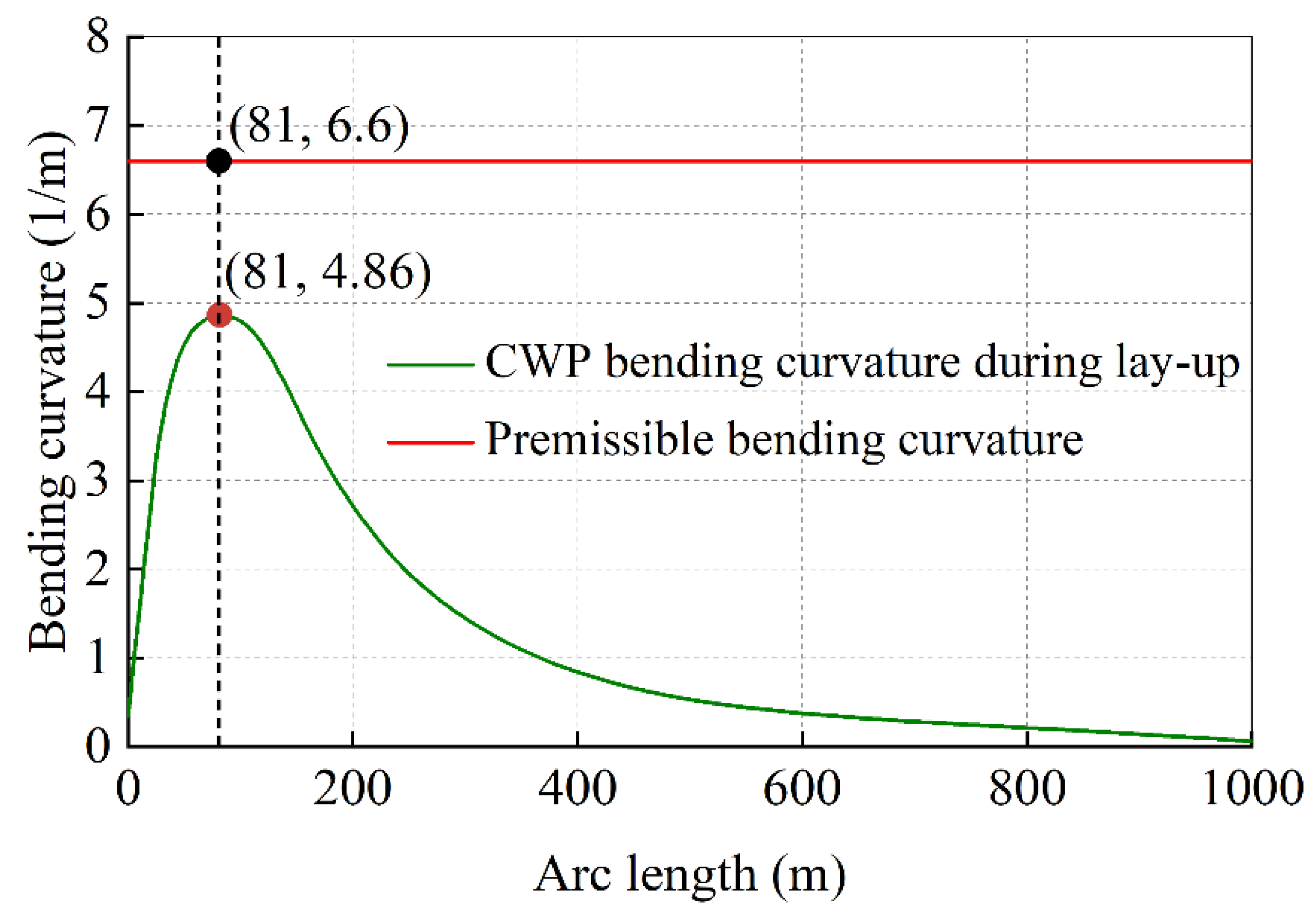 Jmse 11 01520 g009 Jmse 11 01520 g009