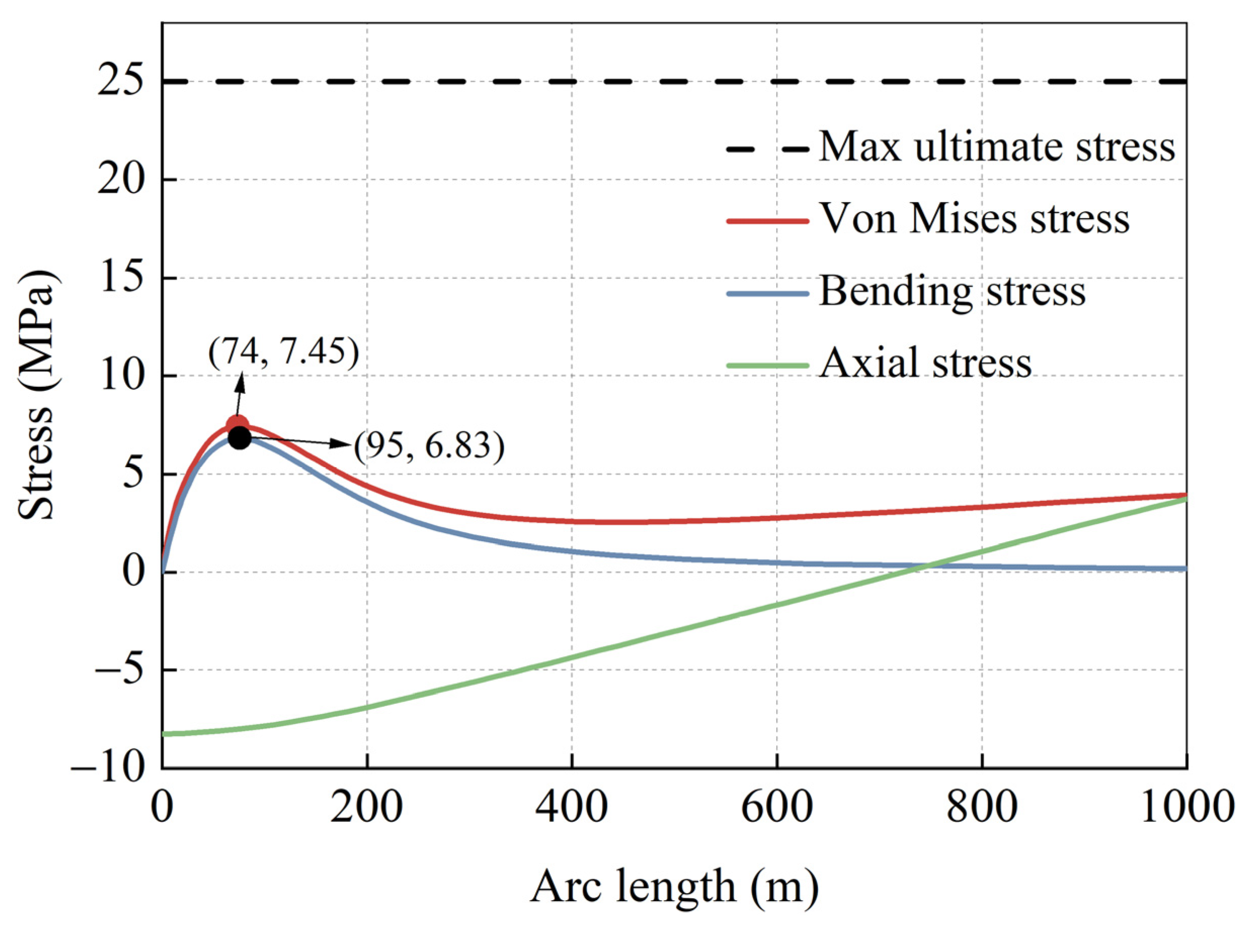 Jmse 11 01520 g010 Jmse 11 01520 g010