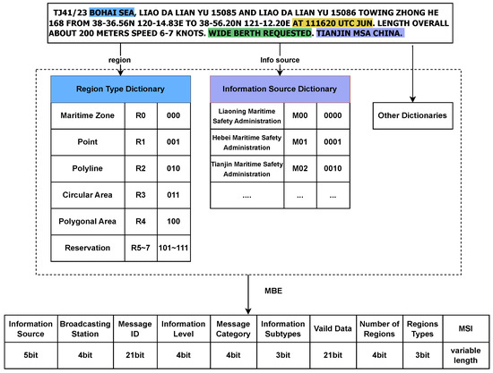 An Efficient Dual-Stage Compression Model for Maritime Safety ...