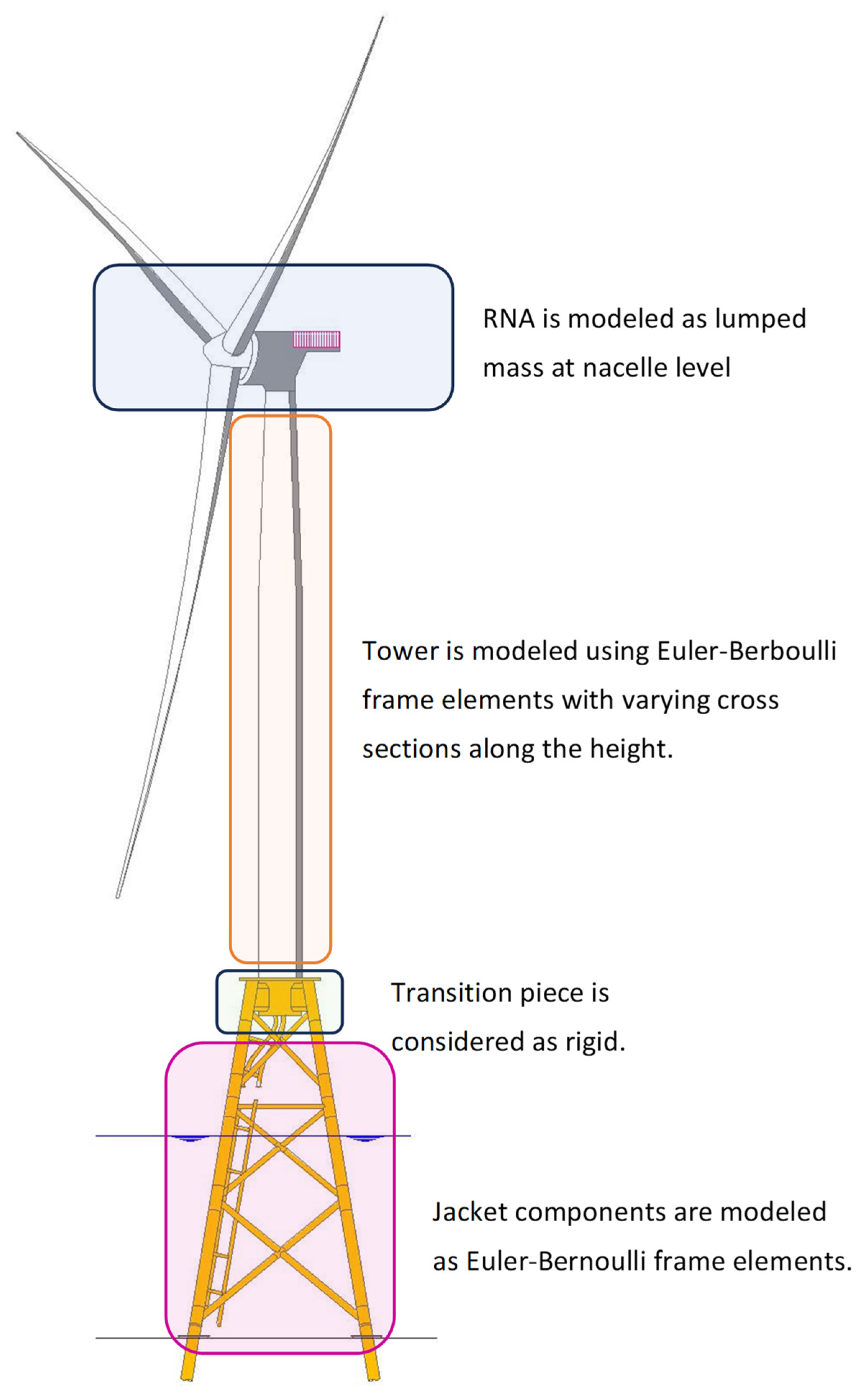 Jmse 11 01524 g005 Jmse 11 01524 g005