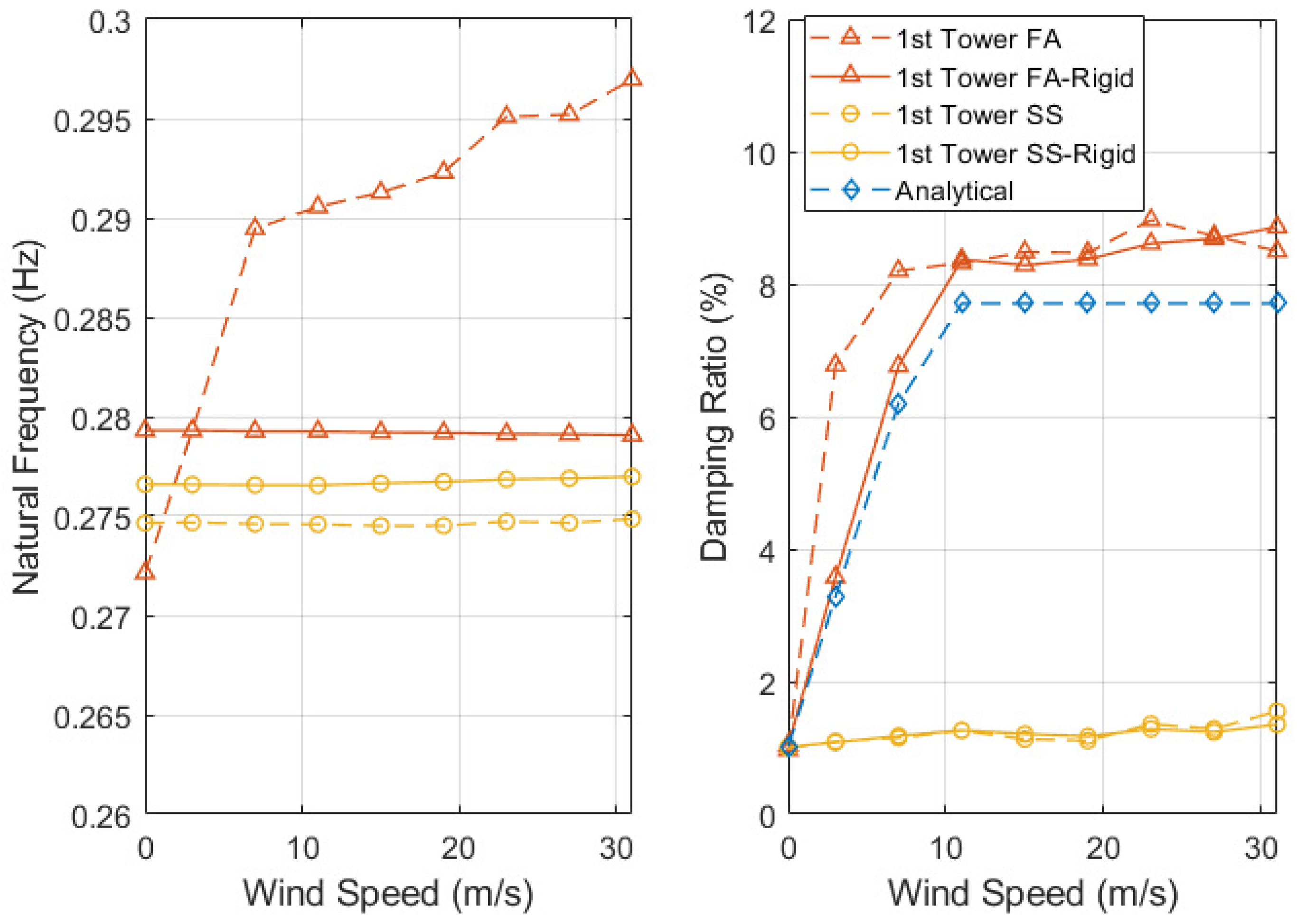 Jmse 11 01524 g009 Jmse 11 01524 g009