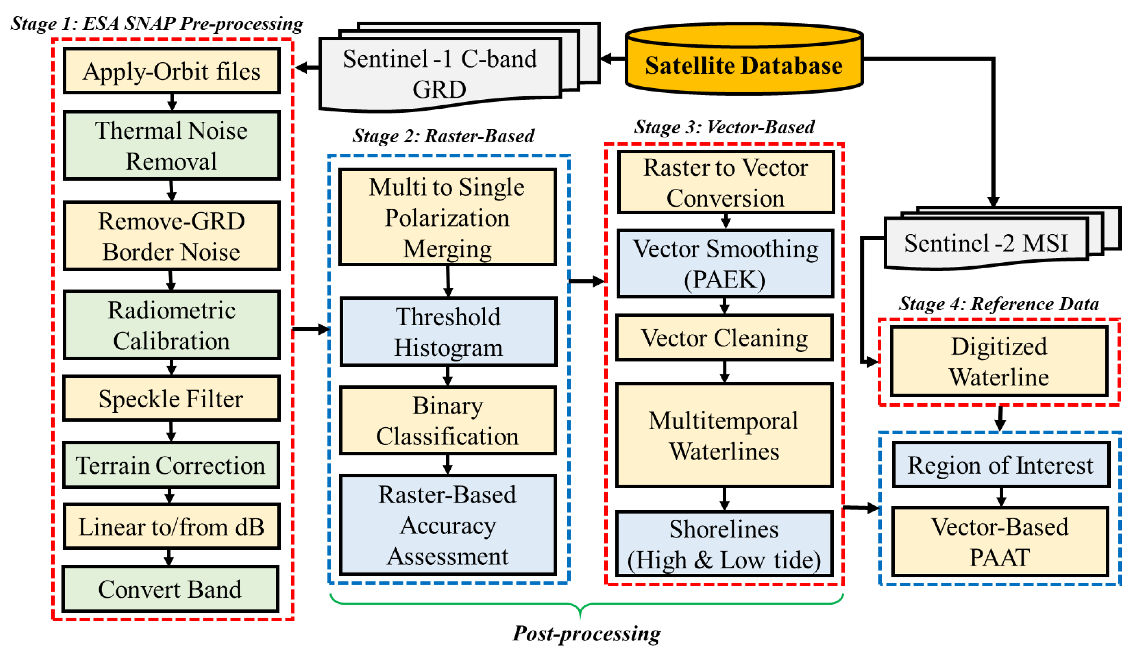 Jmse 11 01528 g003 Jmse 11 01528 g003