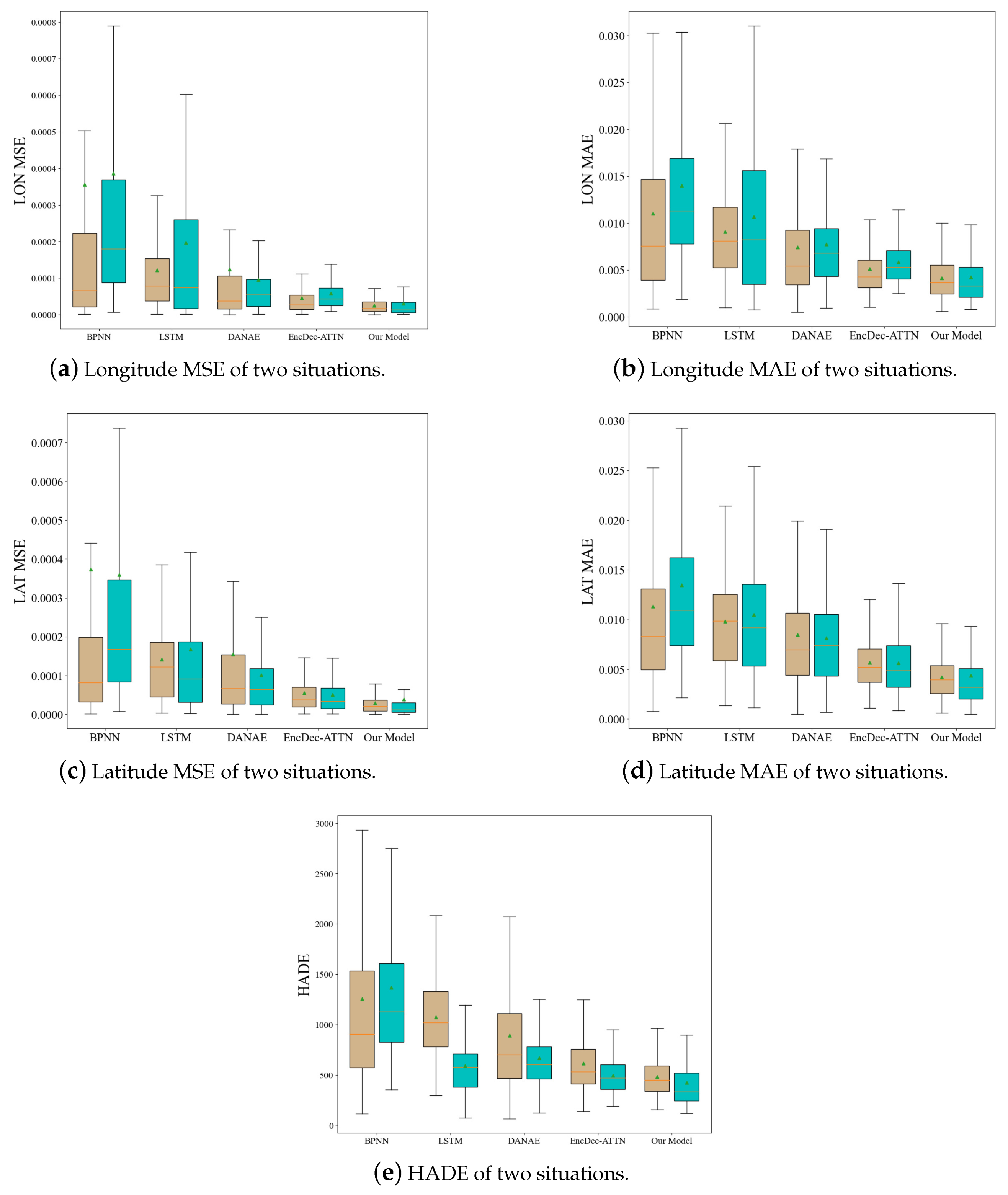 Jmse 11 01530 g010 Jmse 11 01530 g010