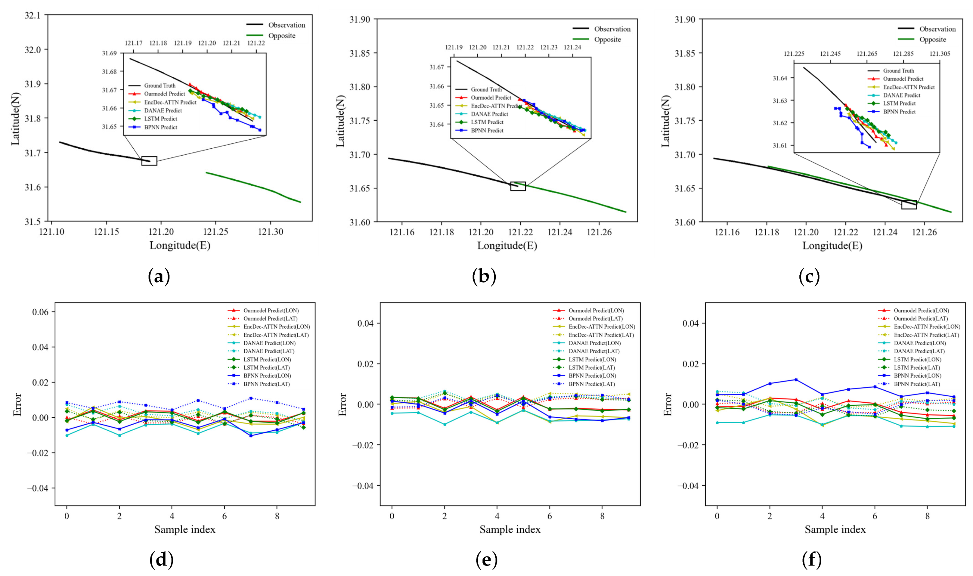 Jmse 11 01530 g011 Jmse 11 01530 g011