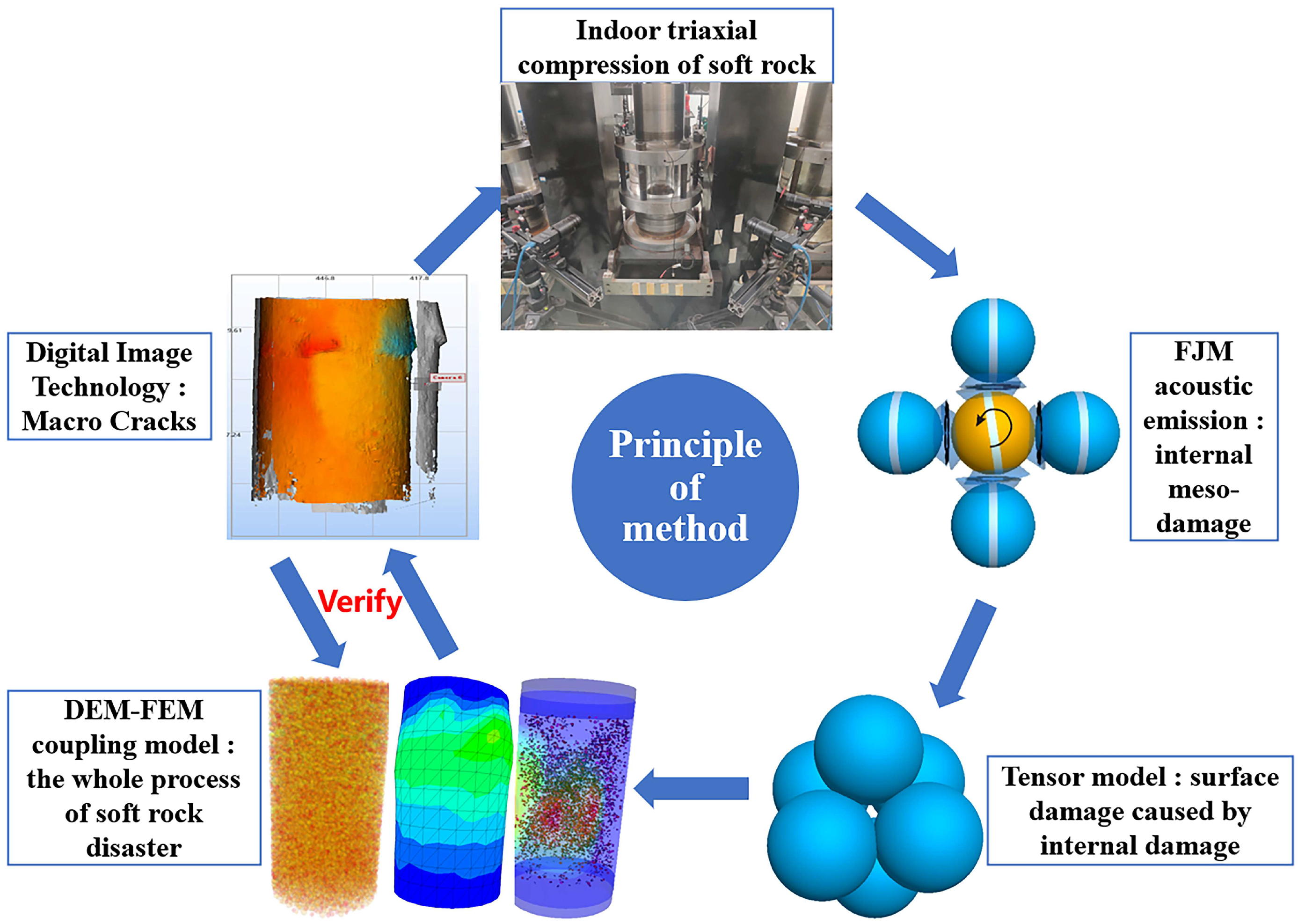 Jmse 11 01542 g001 Jmse 11 01542 g001