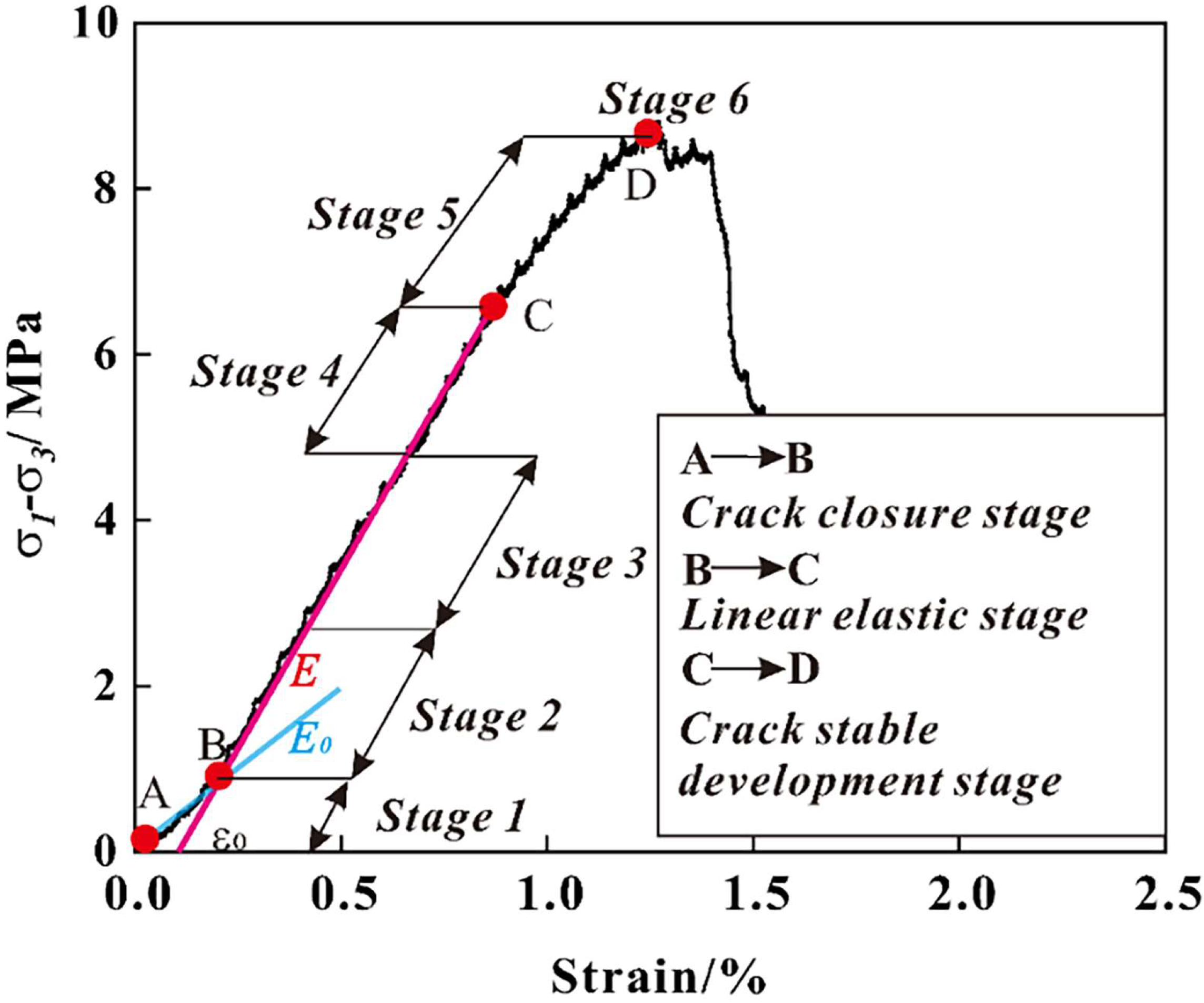 Jmse 11 01542 g008 Jmse 11 01542 g008