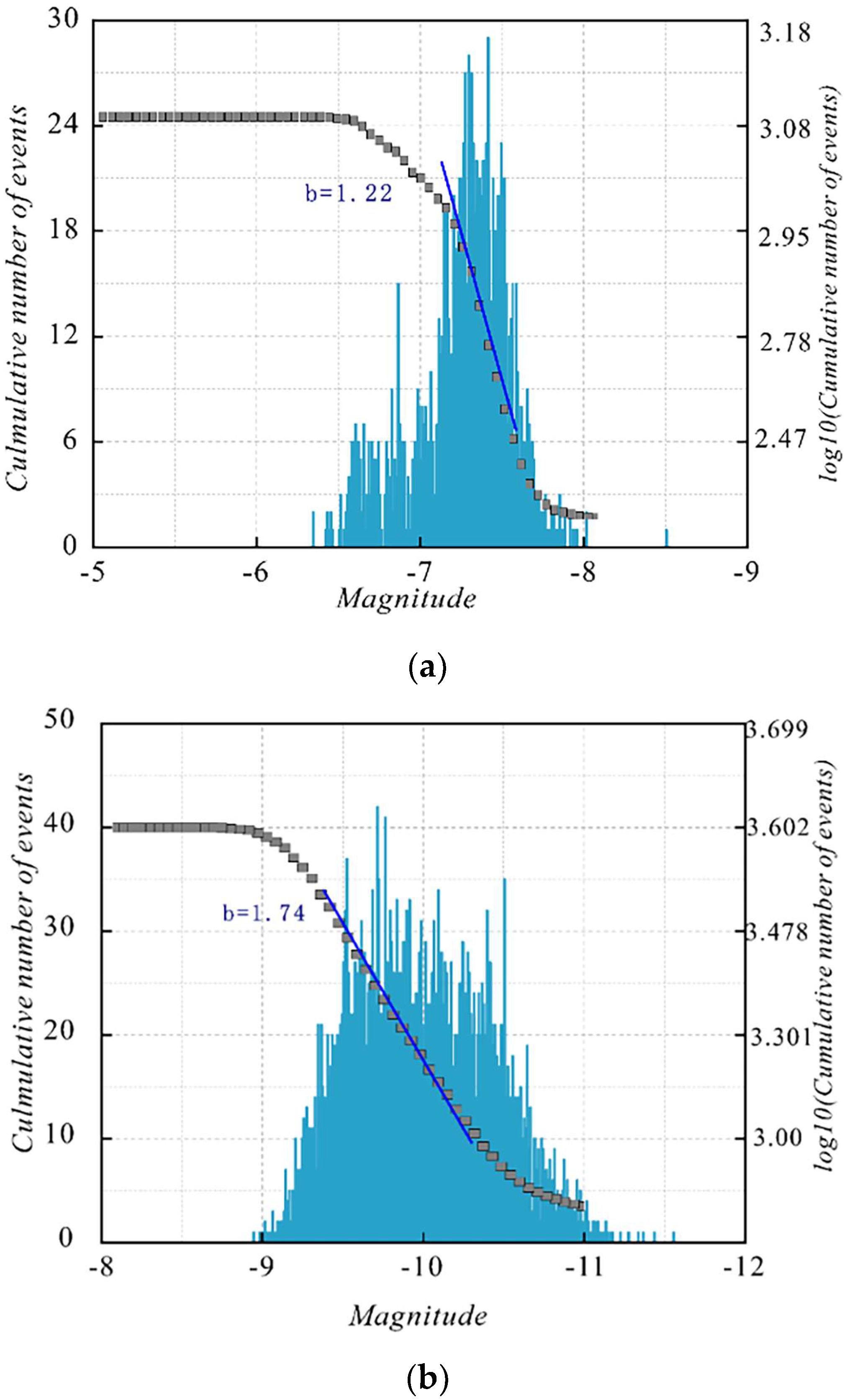 Jmse 11 01542 g017 Jmse 11 01542 g017