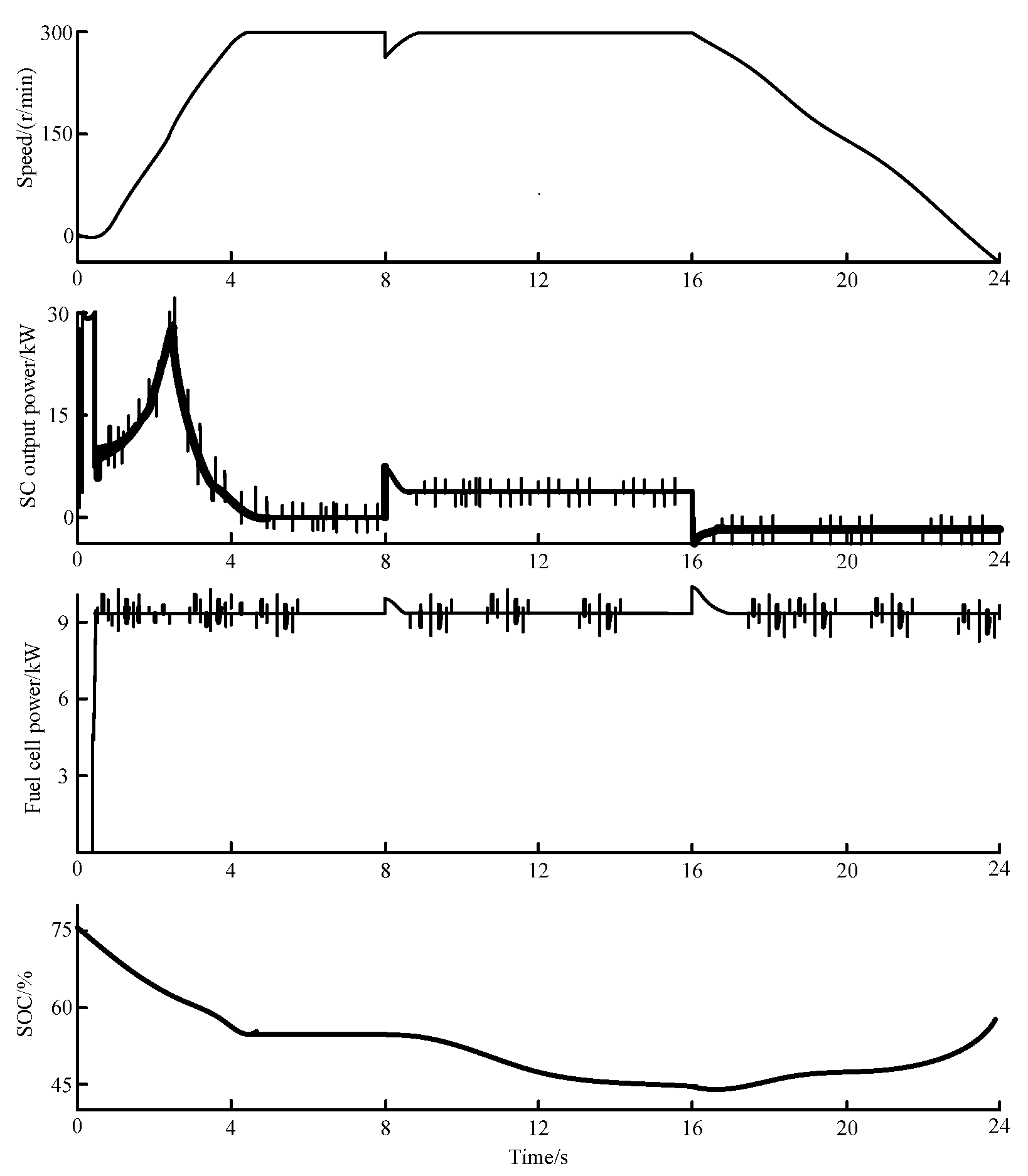 Jmse 11 01543 g009 Jmse 11 01543 g009