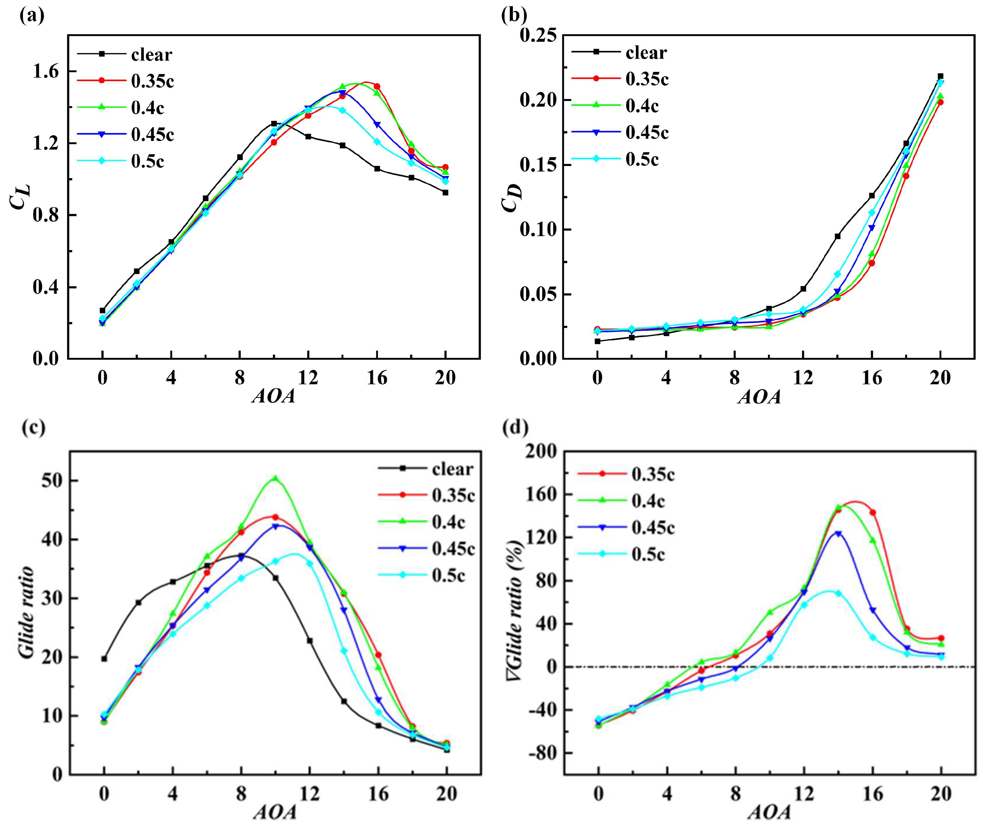 Jmse 11 01545 g006 Jmse 11 01545 g006