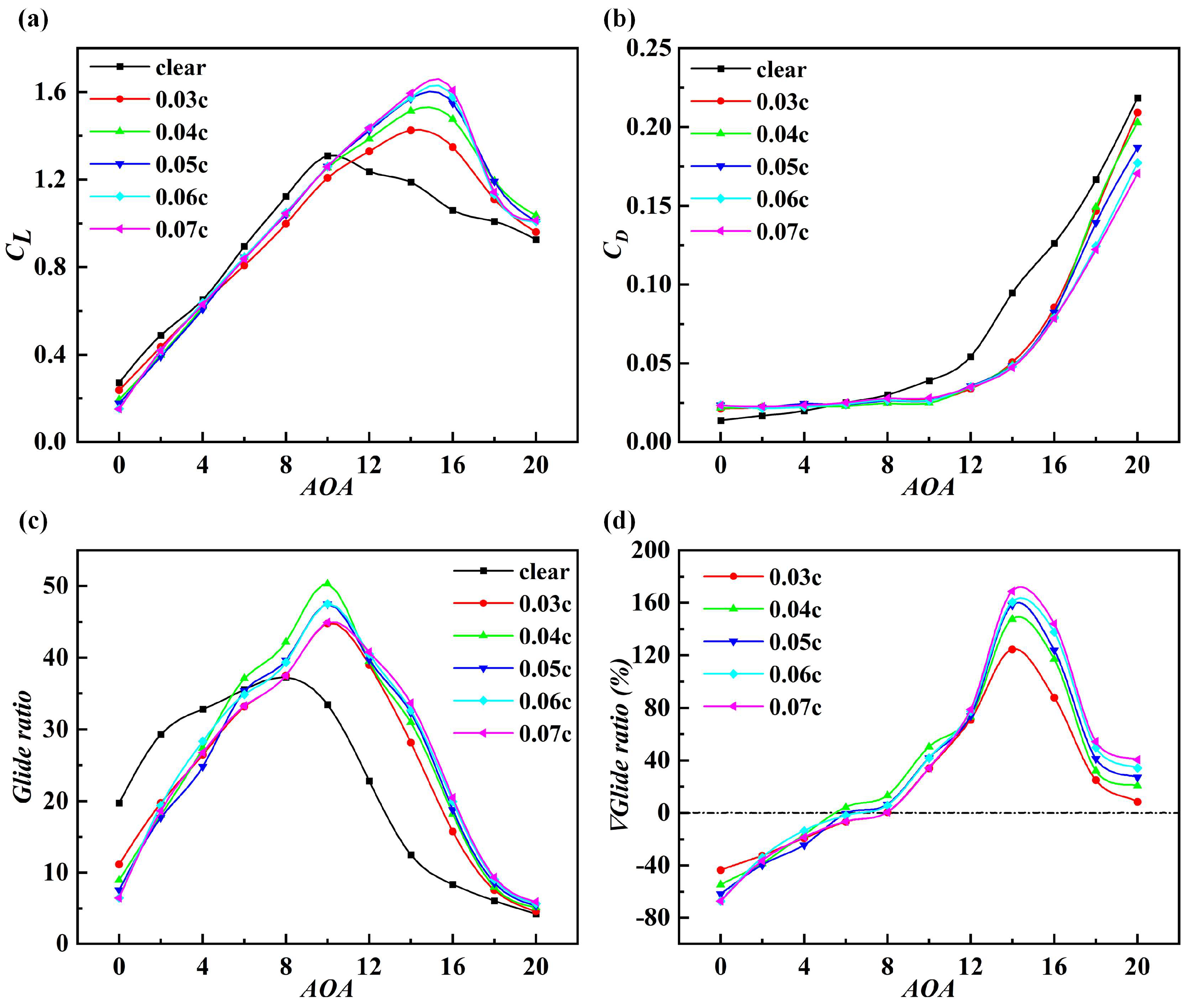 Jmse 11 01545 g007 Jmse 11 01545 g007