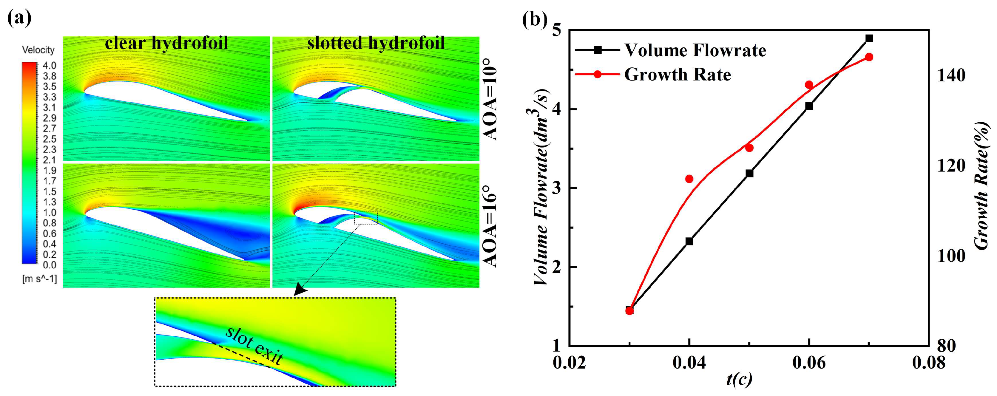 Jmse 11 01545 g008 Jmse 11 01545 g008