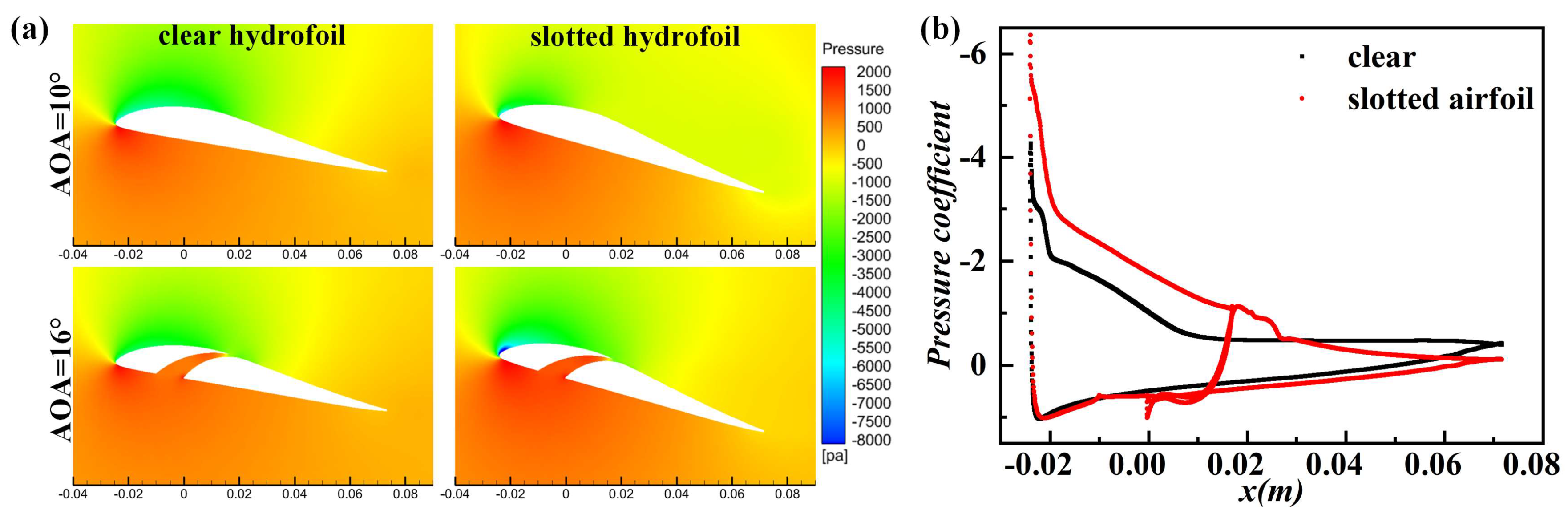 Jmse 11 01545 g009 Jmse 11 01545 g009