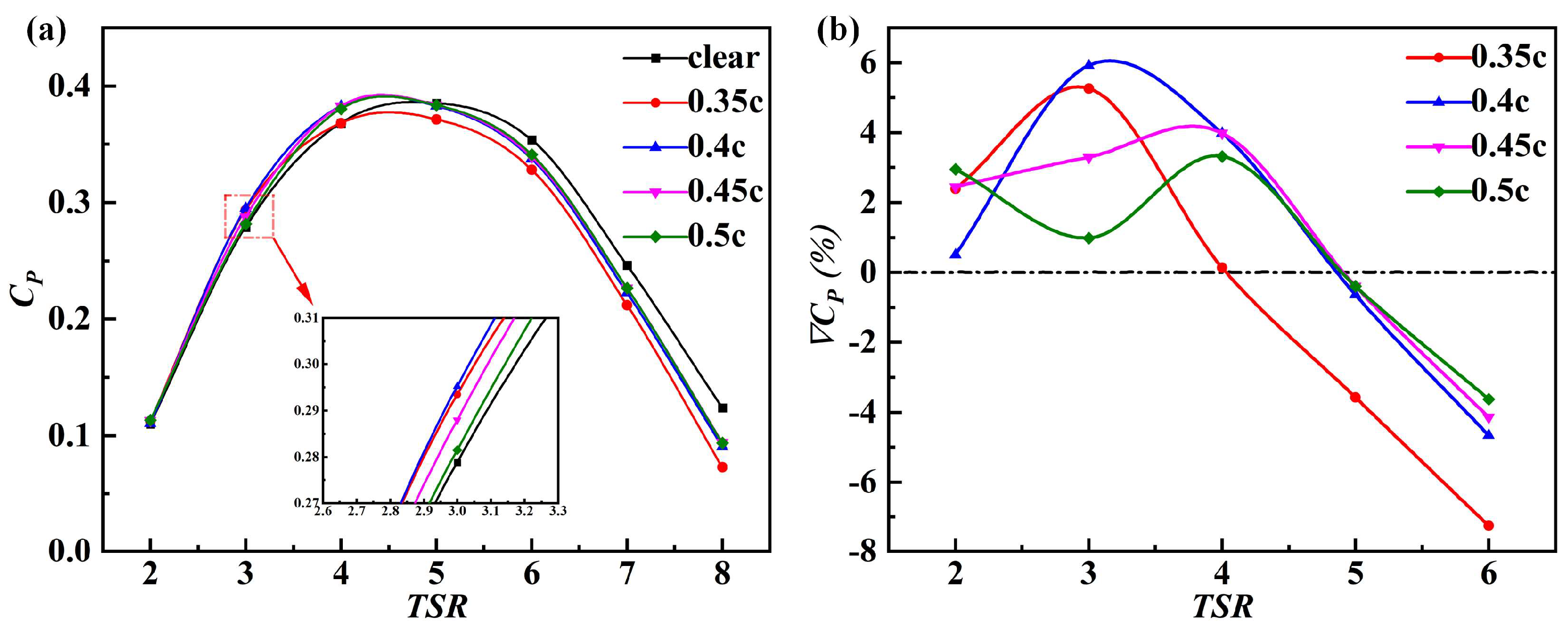 Jmse 11 01545 g011 Jmse 11 01545 g011
