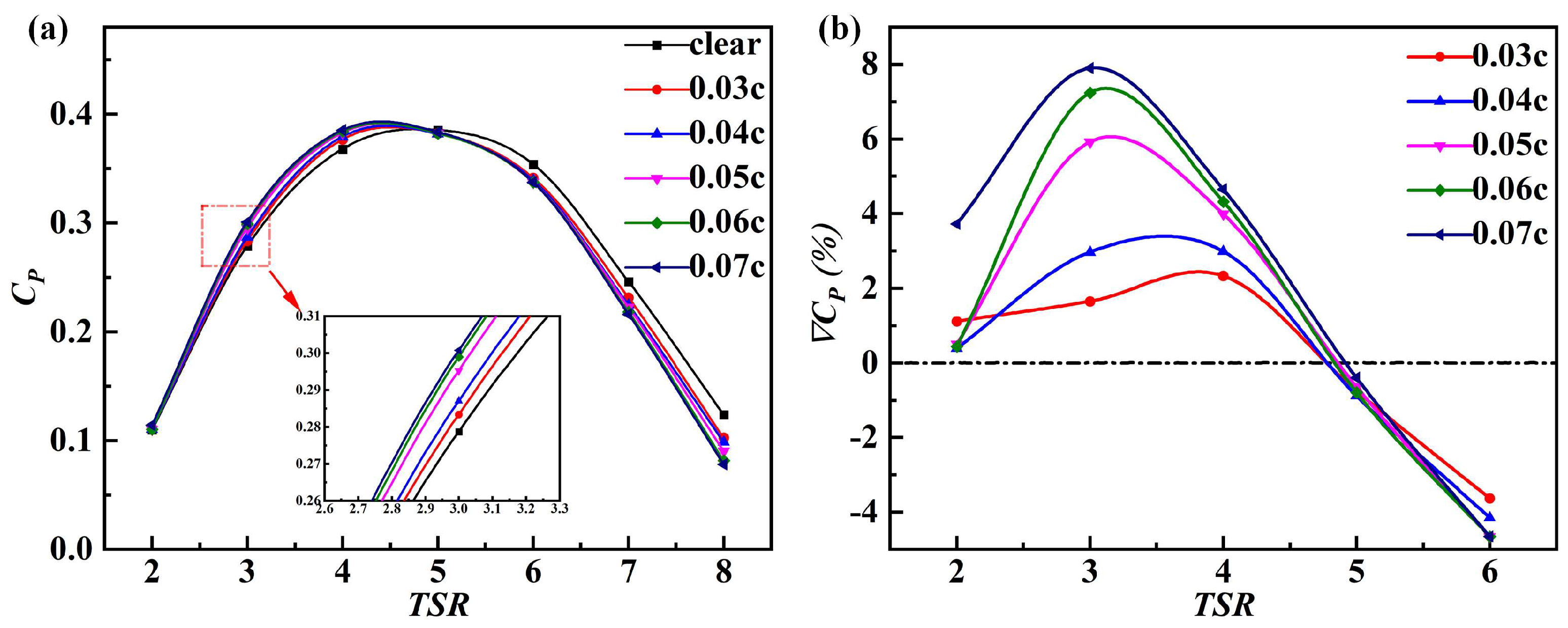 Jmse 11 01545 g013 Jmse 11 01545 g013