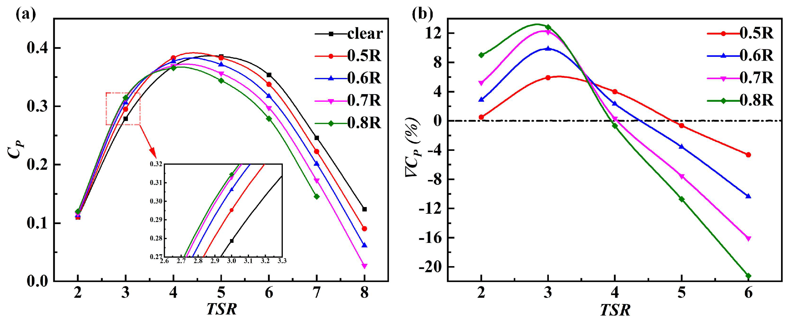 Jmse 11 01545 g015 Jmse 11 01545 g015