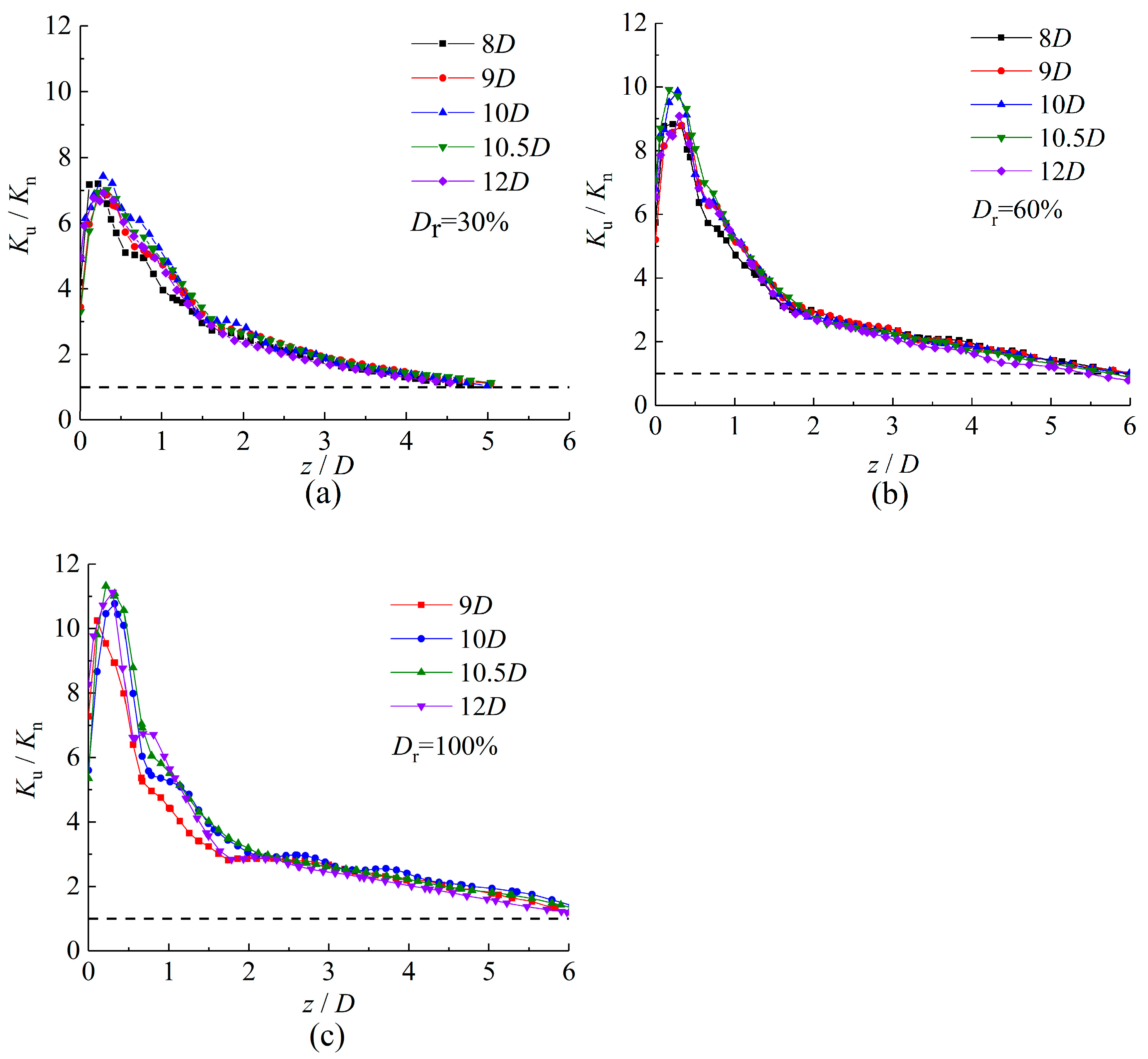 Jmse 11 01547 g014 Jmse 11 01547 g014
