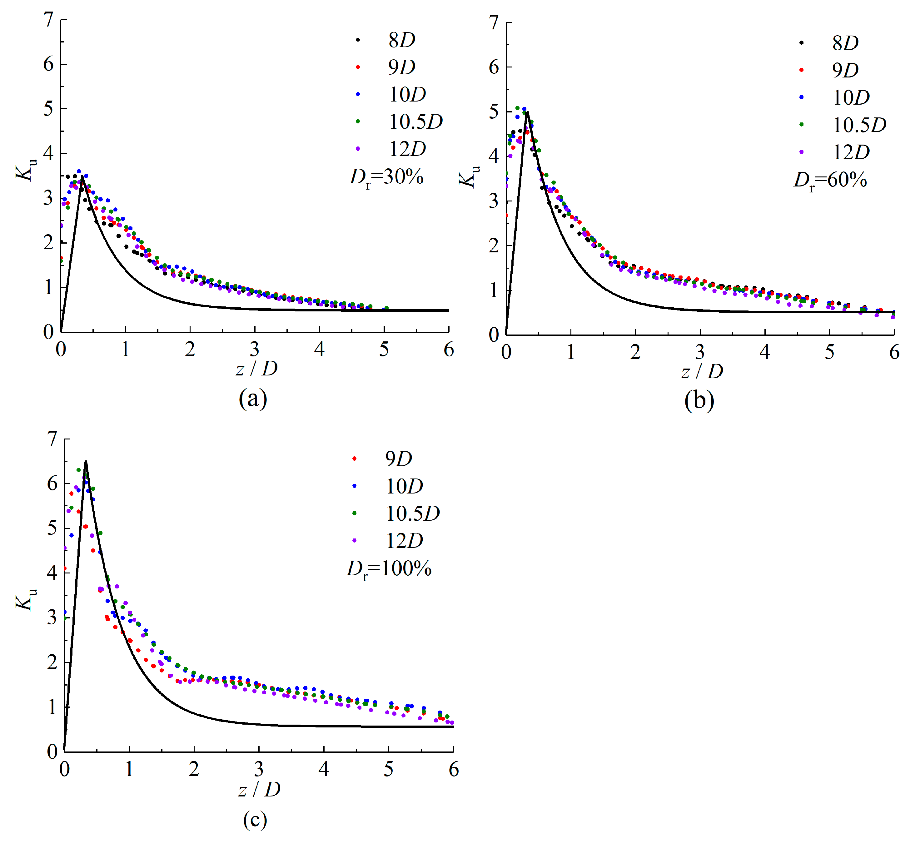 Jmse 11 01547 g015 Jmse 11 01547 g015