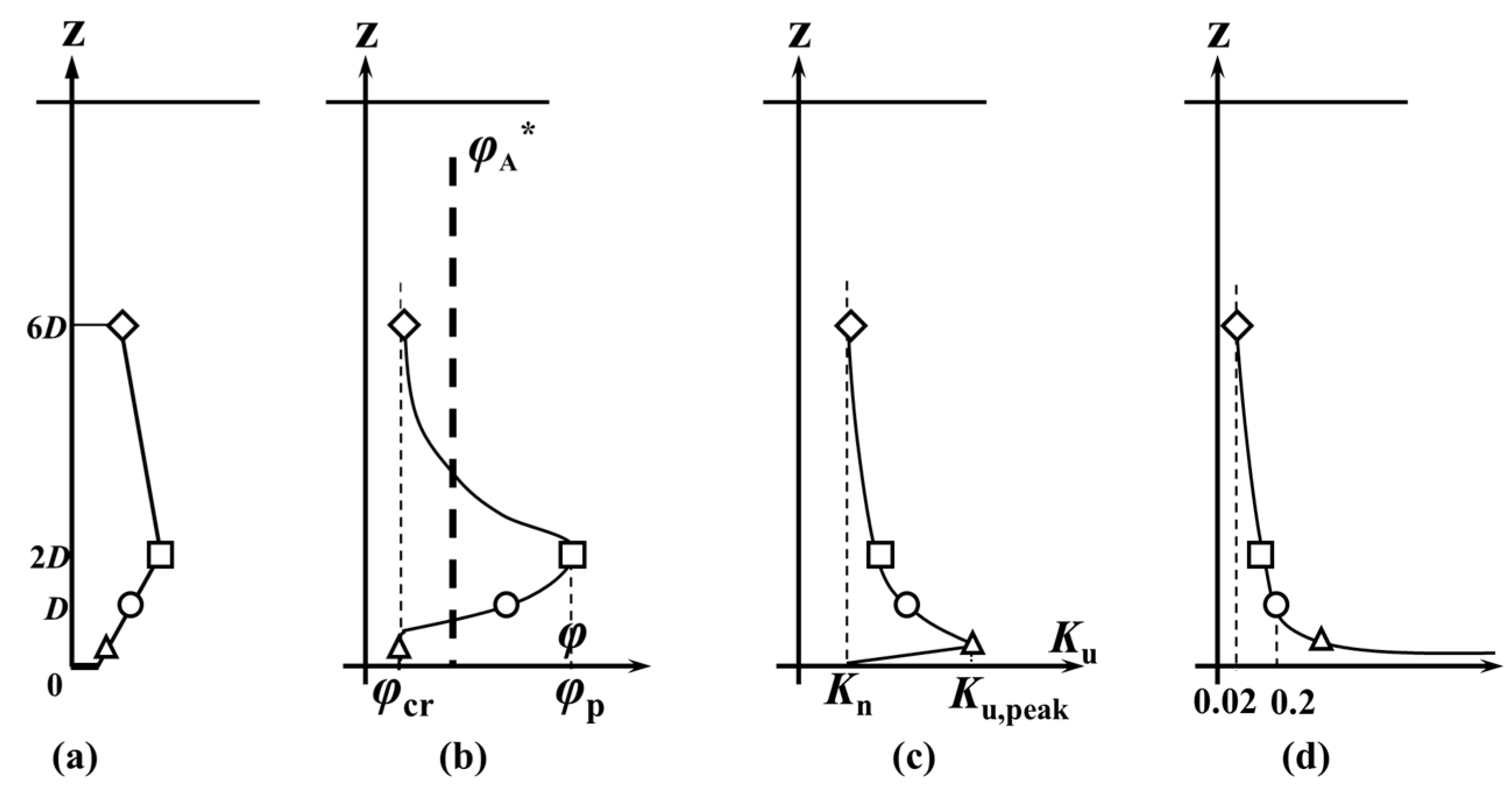 Jmse 11 01547 g016 Jmse 11 01547 g016